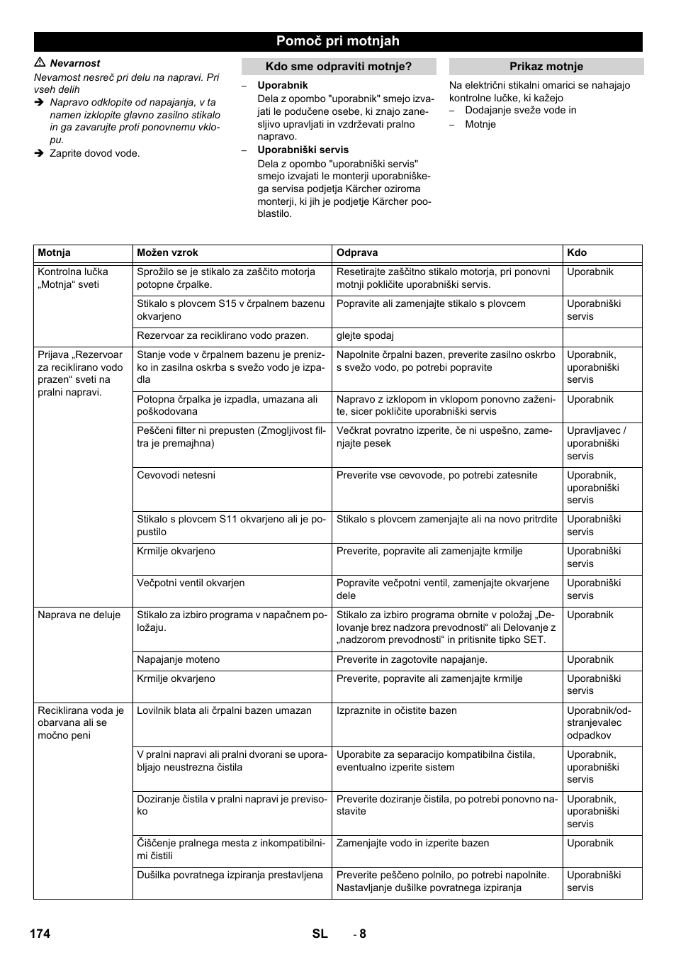 Pomoč pri motnjah | Karcher Système de recyclage des eaux usées WRP 16000 User Manual | Page 174 / 280