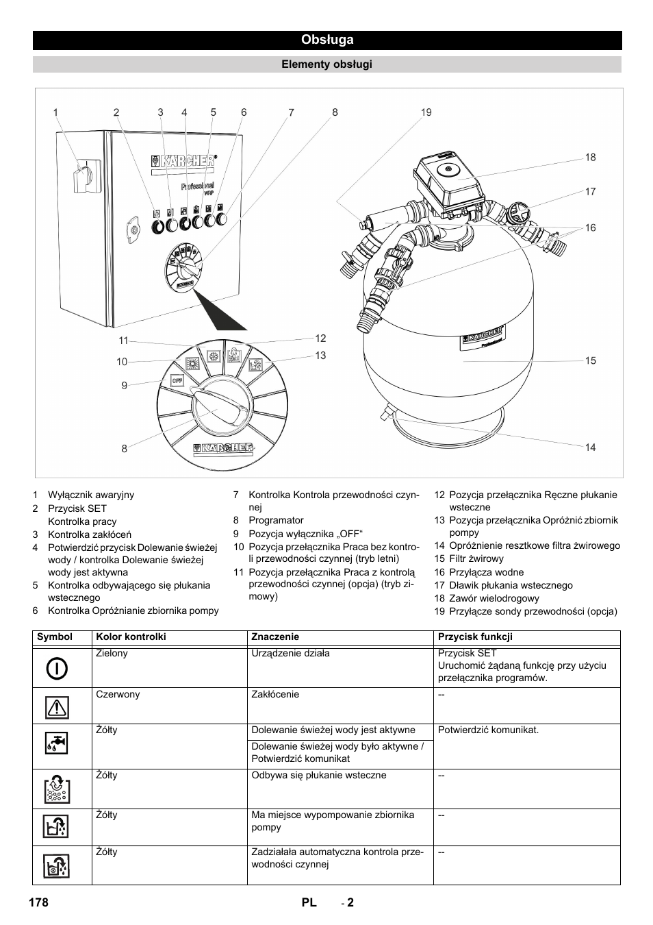 Obsługa | Karcher Système de recyclage des eaux usées WRP 16000 User Manual | Page 178 / 280