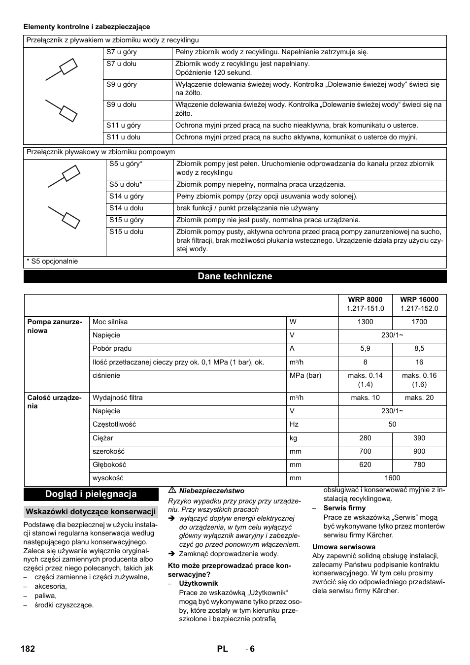 Dane techniczne, Dogląd i pielęgnacja | Karcher Système de recyclage des eaux usées WRP 16000 User Manual | Page 182 / 280