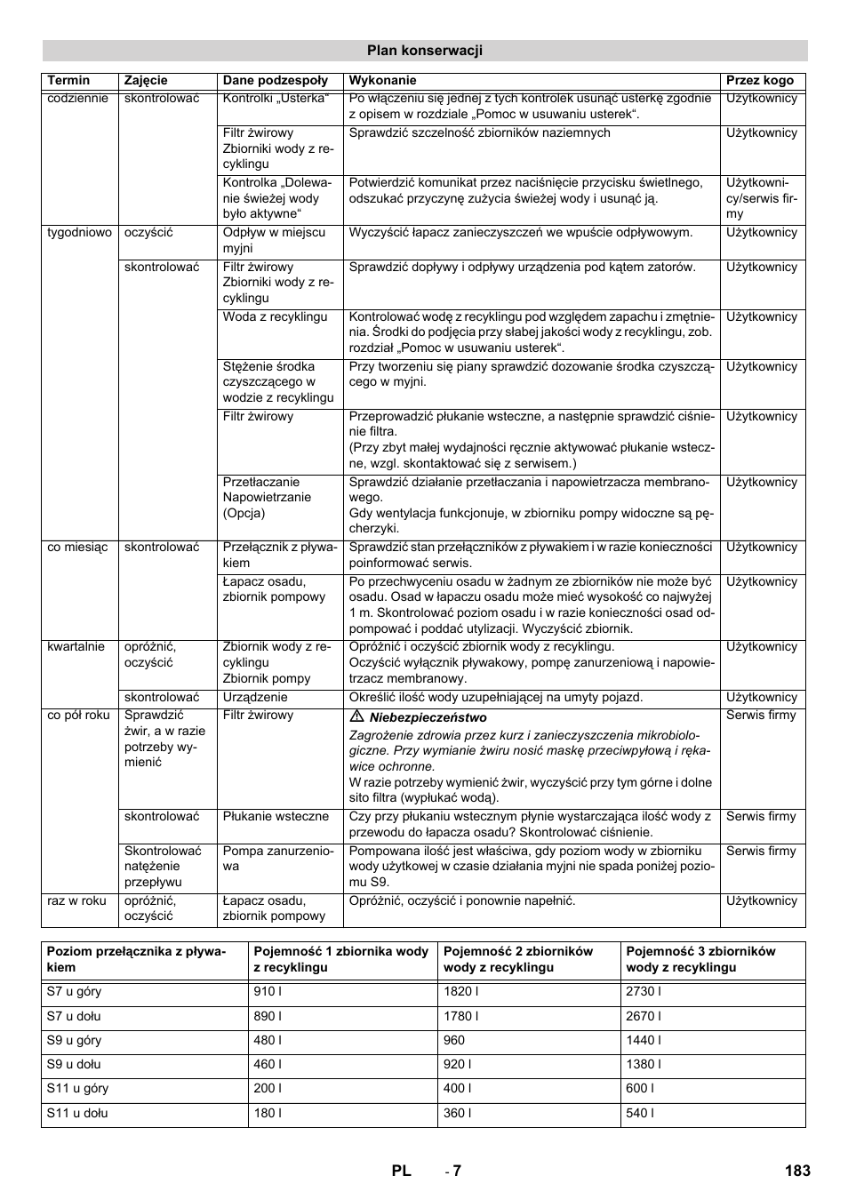 Karcher Système de recyclage des eaux usées WRP 16000 User Manual | Page 183 / 280