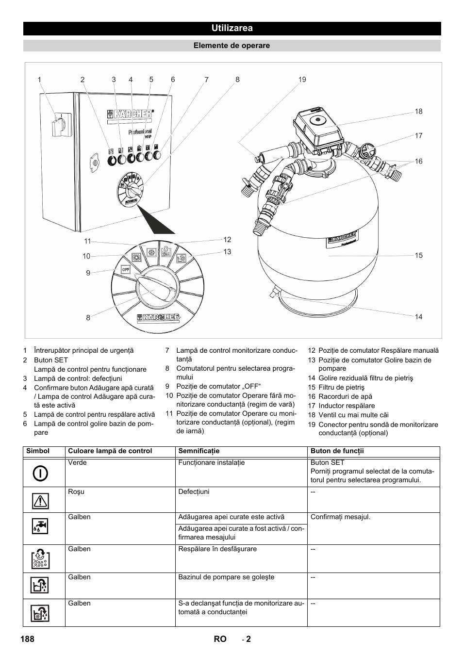 Utilizarea | Karcher Système de recyclage des eaux usées WRP 16000 User Manual | Page 188 / 280