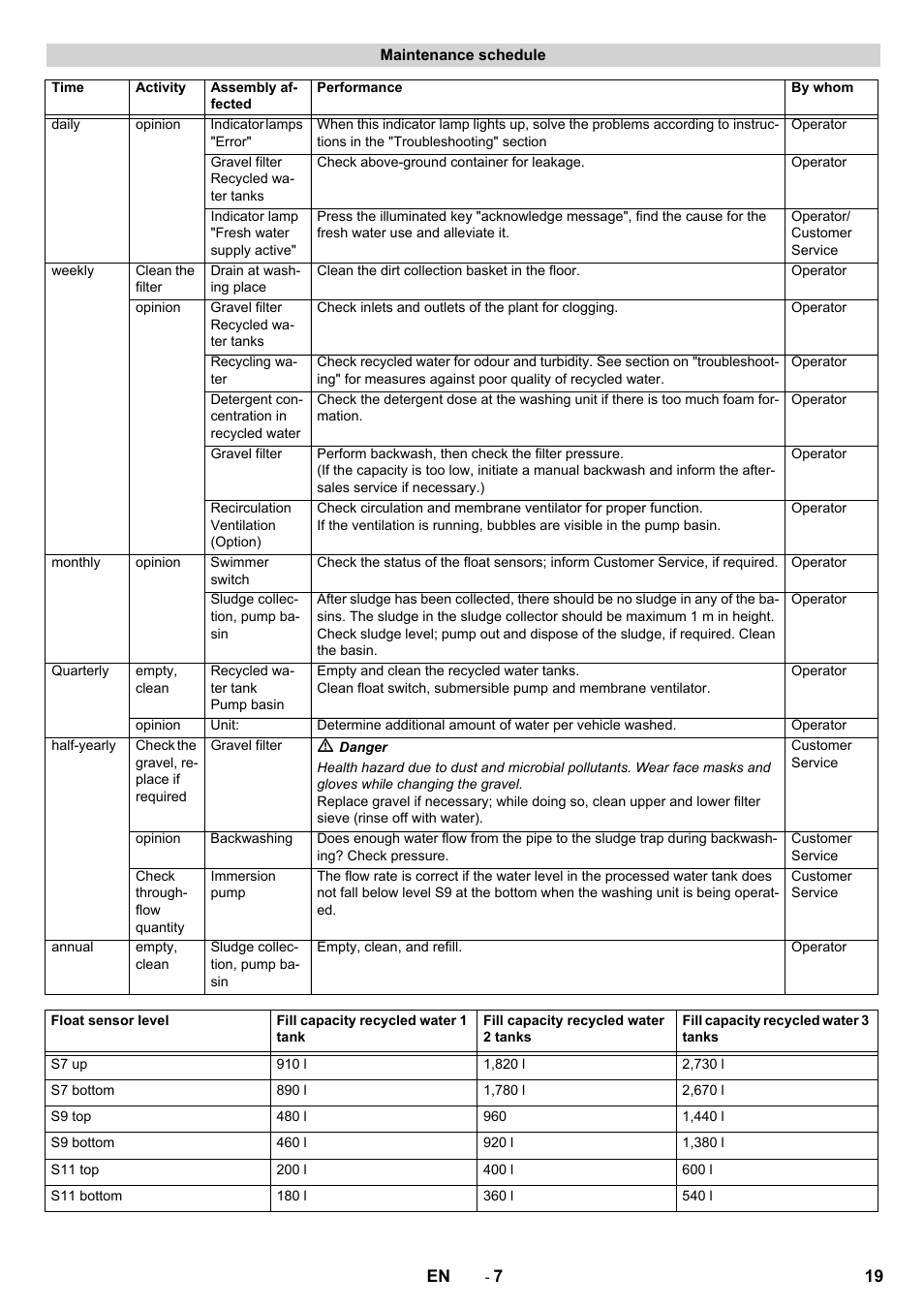 Karcher Système de recyclage des eaux usées WRP 16000 User Manual | Page 19 / 280