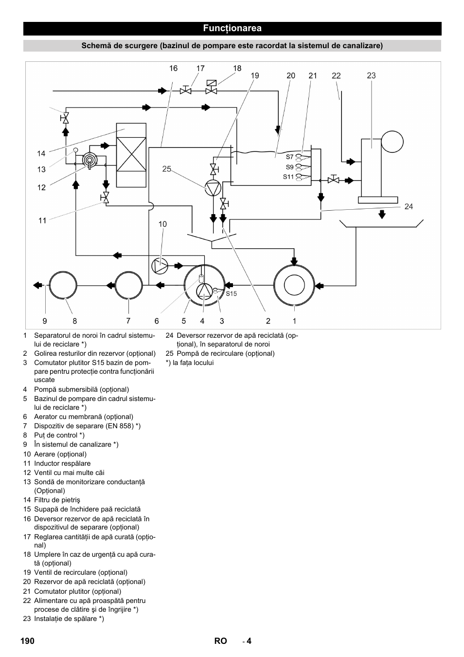 Funcţionarea | Karcher Système de recyclage des eaux usées WRP 16000 User Manual | Page 190 / 280