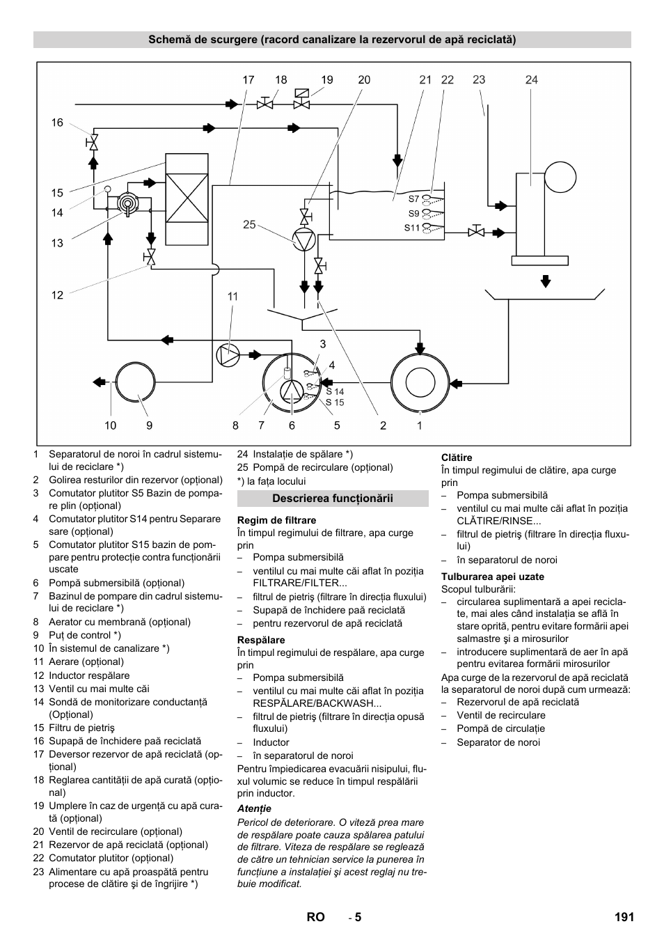 Karcher Système de recyclage des eaux usées WRP 16000 User Manual | Page 191 / 280