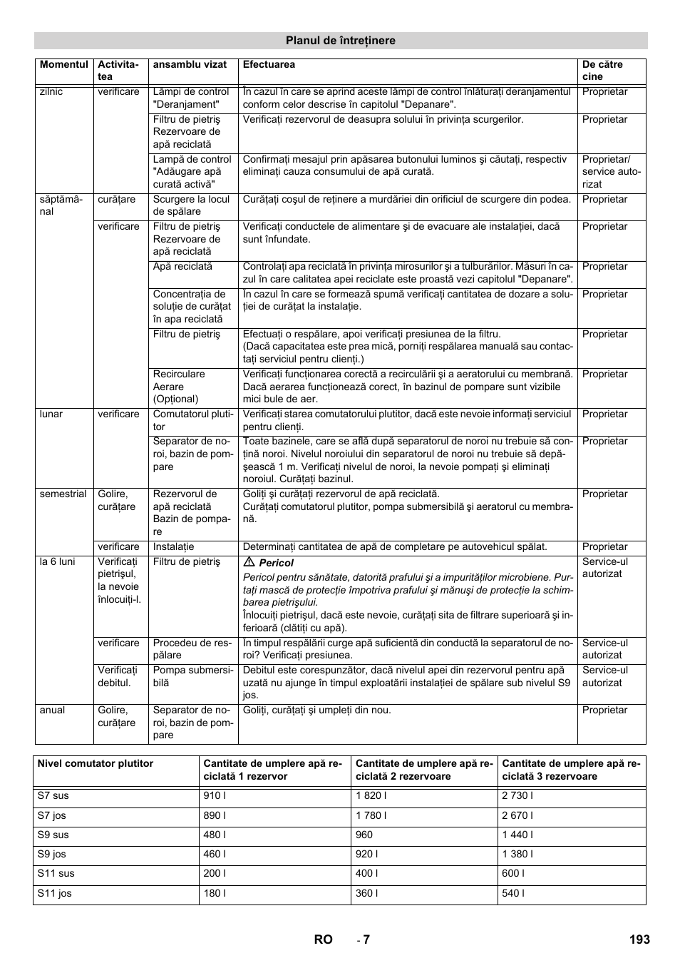 Karcher Système de recyclage des eaux usées WRP 16000 User Manual | Page 193 / 280