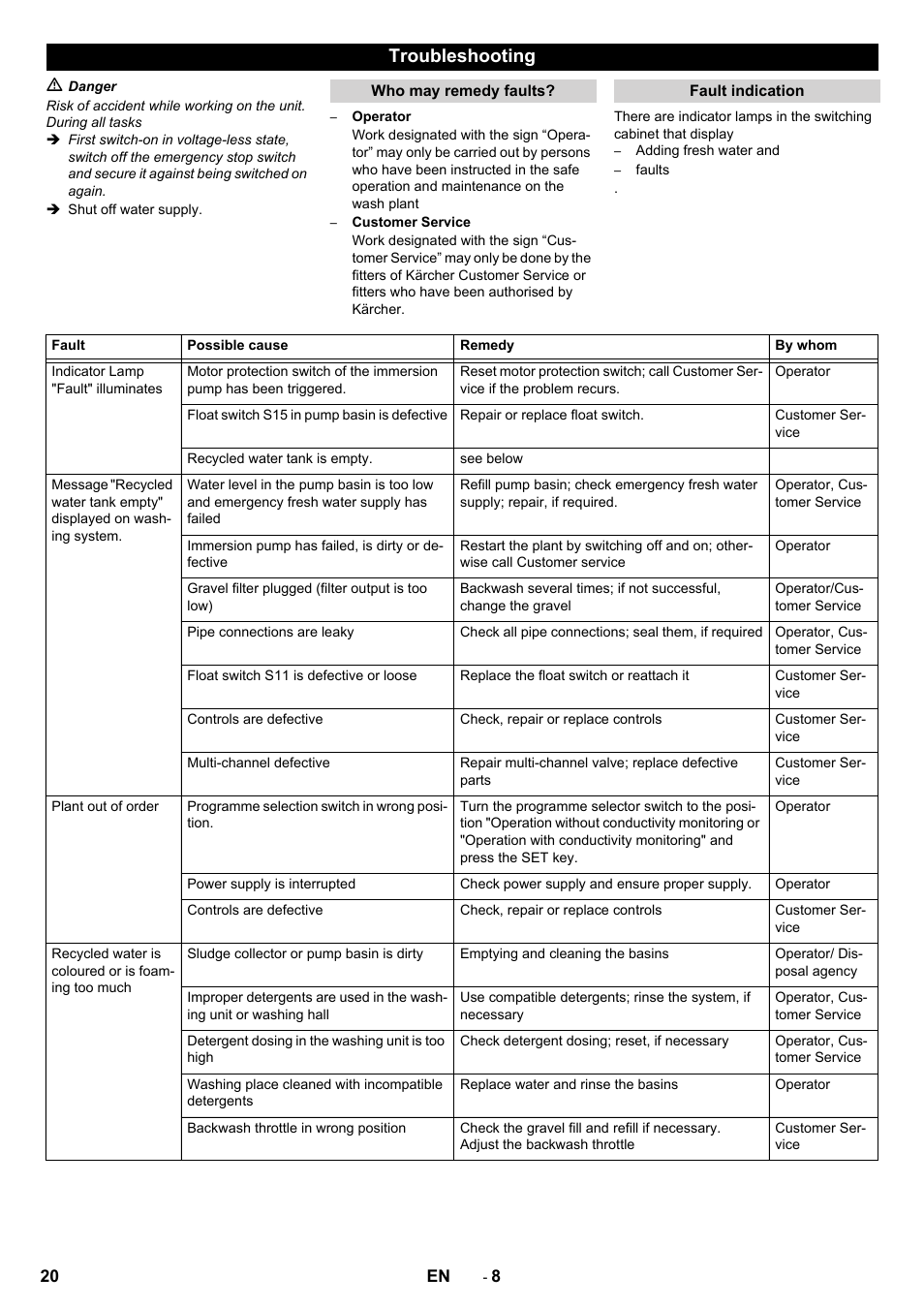 Troubleshooting | Karcher Système de recyclage des eaux usées WRP 16000 User Manual | Page 20 / 280