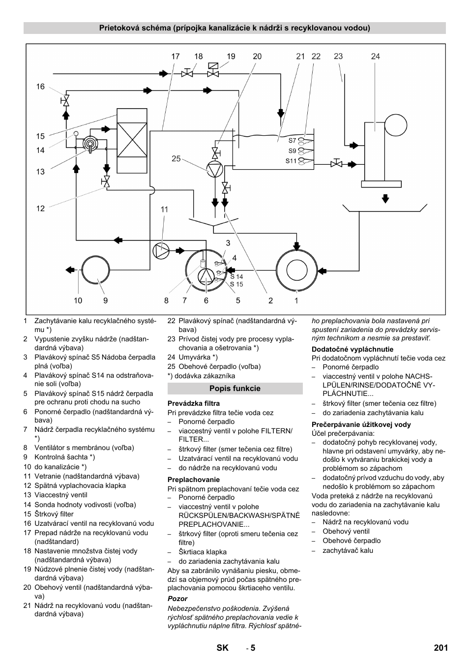 Karcher Système de recyclage des eaux usées WRP 16000 User Manual | Page 201 / 280