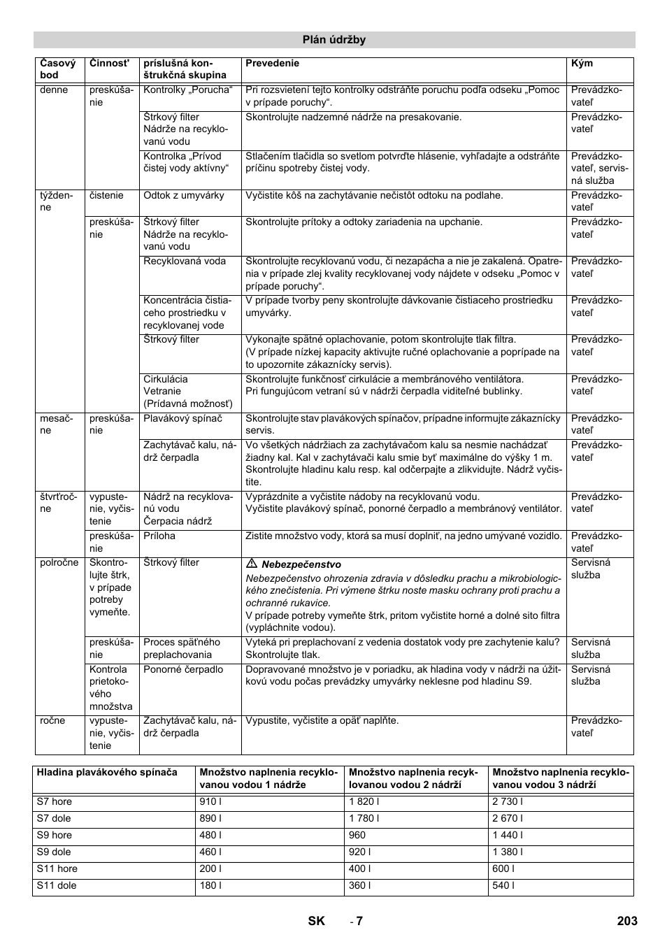 Karcher Système de recyclage des eaux usées WRP 16000 User Manual | Page 203 / 280