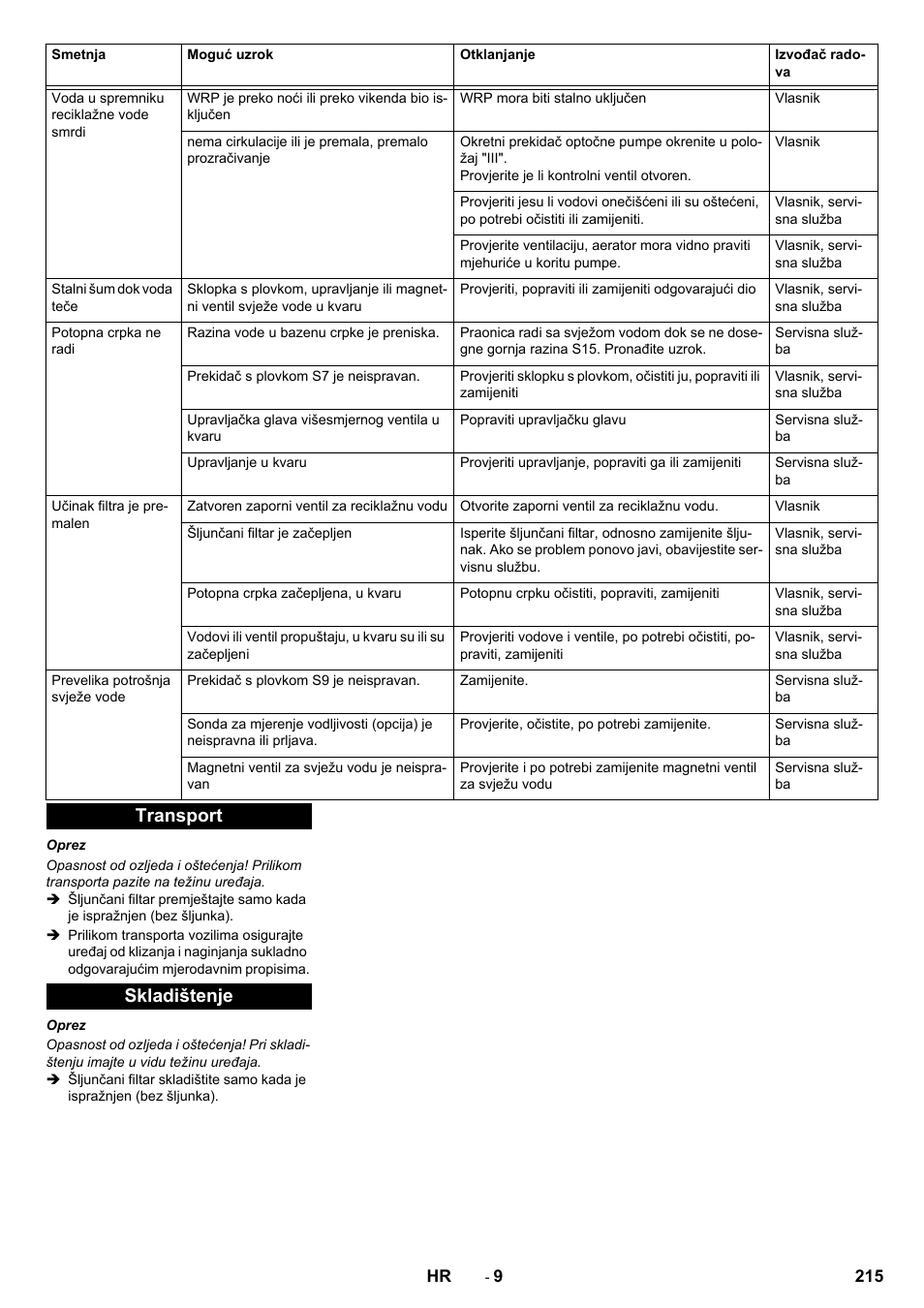 Transport skladištenje | Karcher Système de recyclage des eaux usées WRP 16000 User Manual | Page 215 / 280