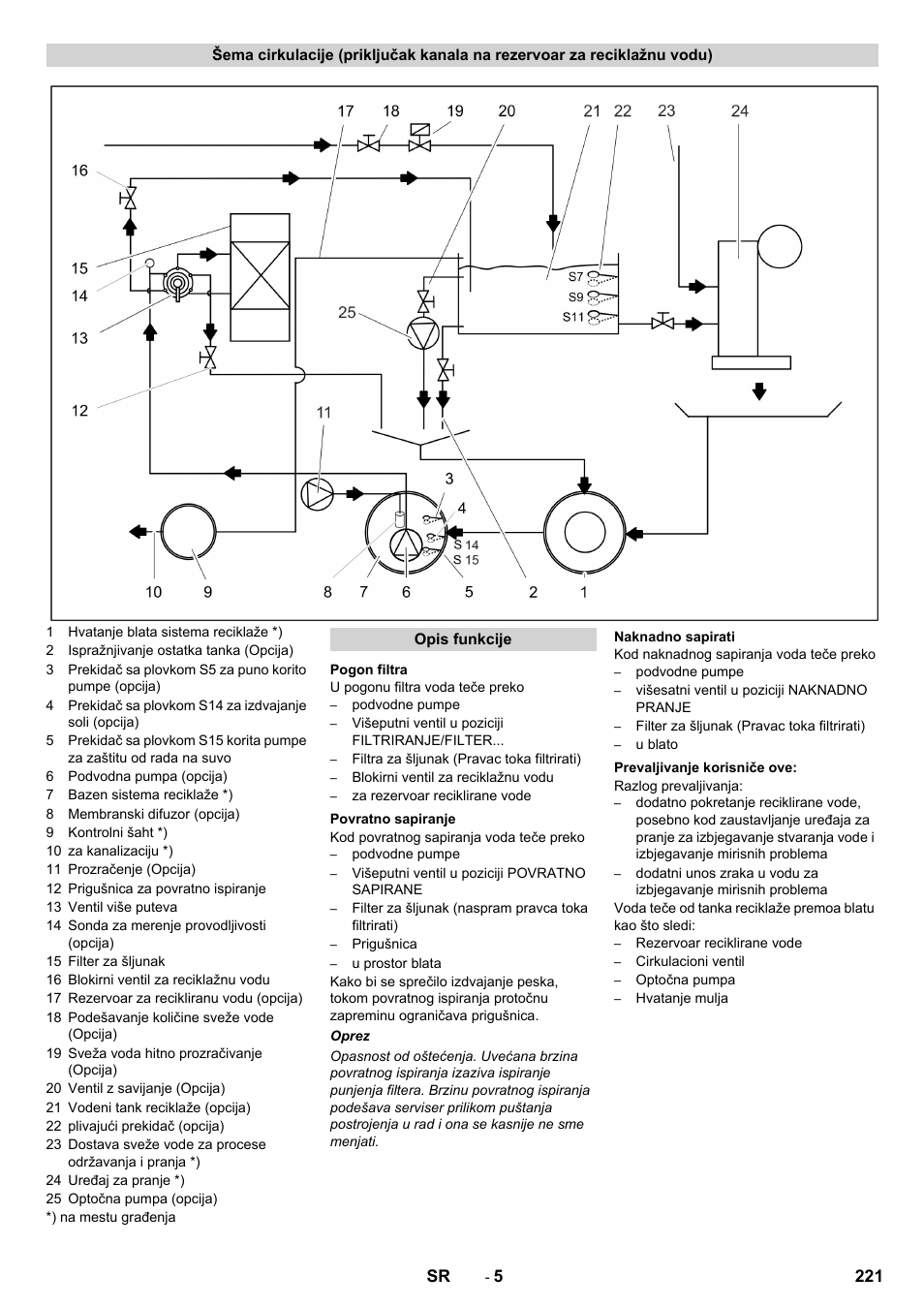 Karcher Système de recyclage des eaux usées WRP 16000 User Manual | Page 221 / 280