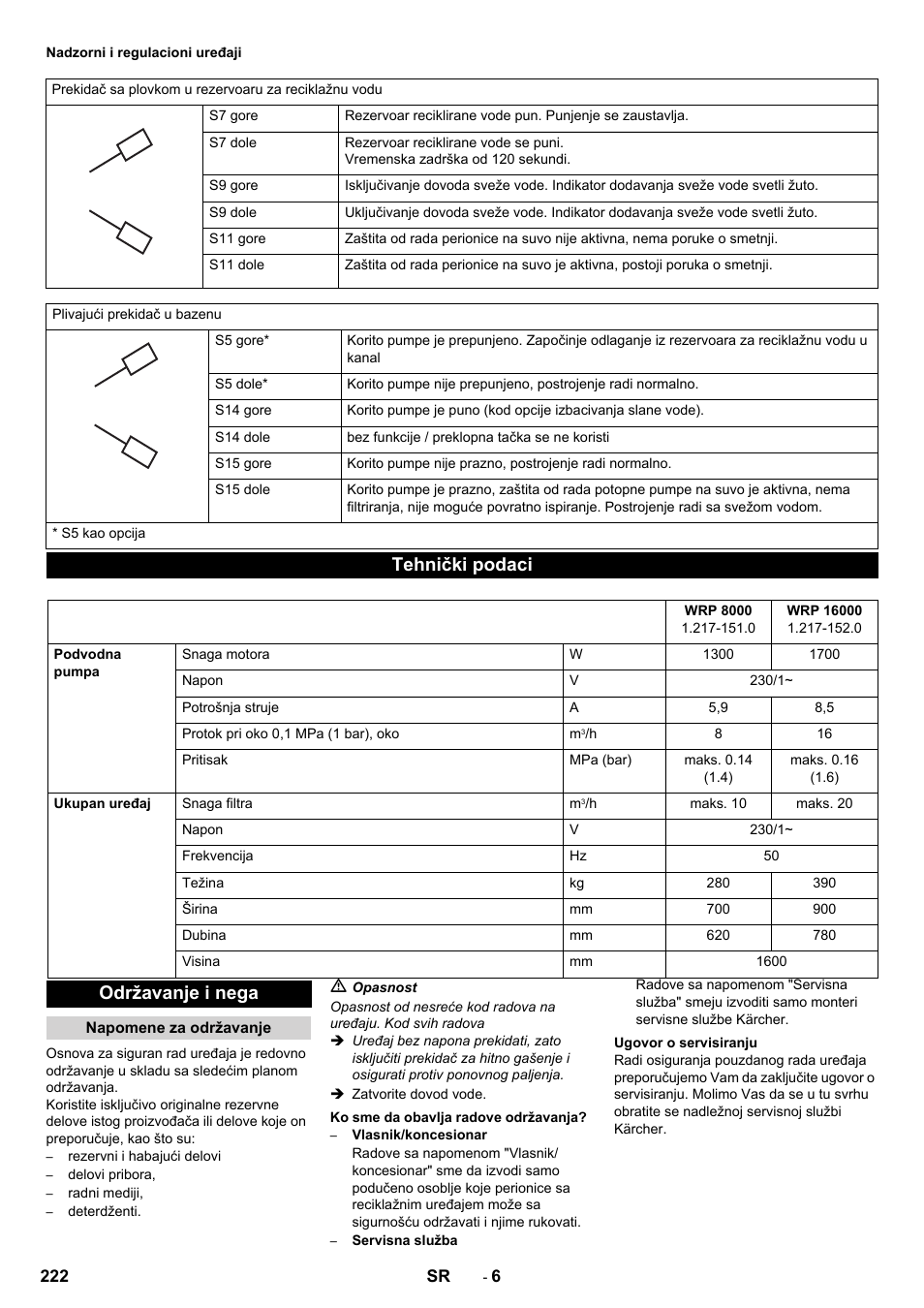 Tehnički podaci, Održavanje i nega | Karcher Système de recyclage des eaux usées WRP 16000 User Manual | Page 222 / 280