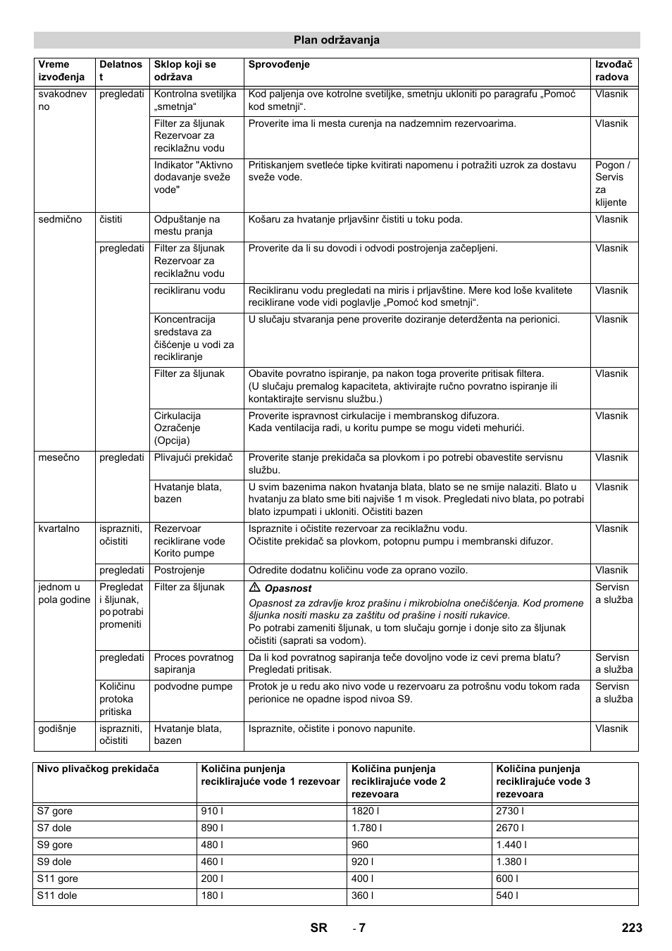 Karcher Système de recyclage des eaux usées WRP 16000 User Manual | Page 223 / 280