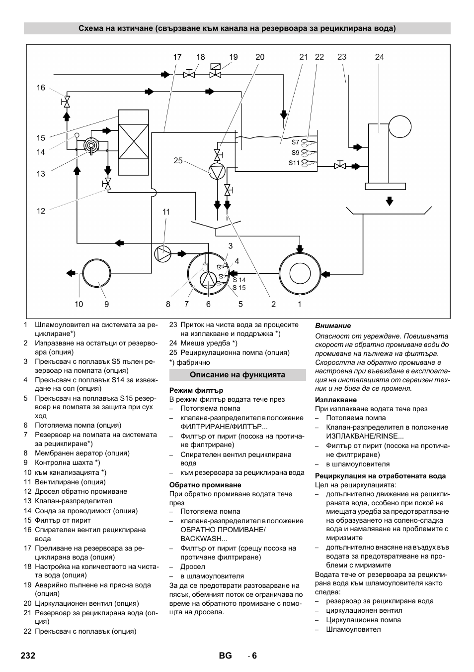 Karcher Système de recyclage des eaux usées WRP 16000 User Manual | Page 232 / 280