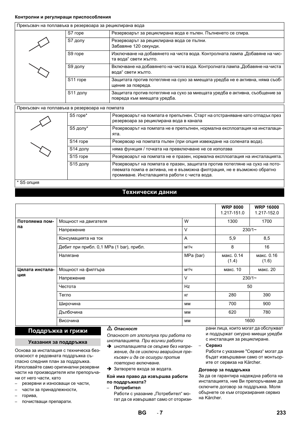 Технически данни, Поддръжка и грижи | Karcher Système de recyclage des eaux usées WRP 16000 User Manual | Page 233 / 280