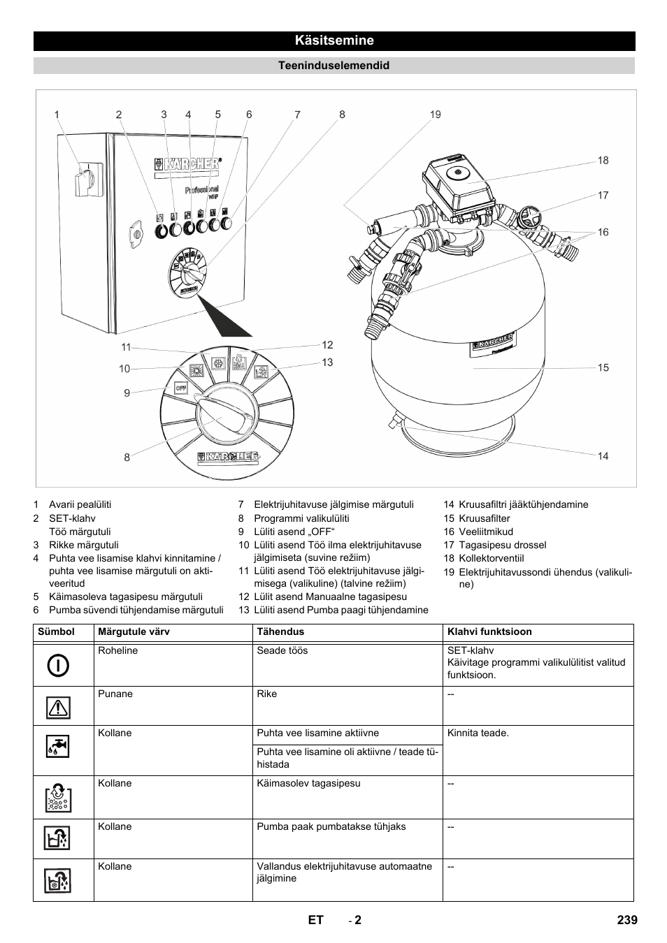 Käsitsemine | Karcher Système de recyclage des eaux usées WRP 16000 User Manual | Page 239 / 280