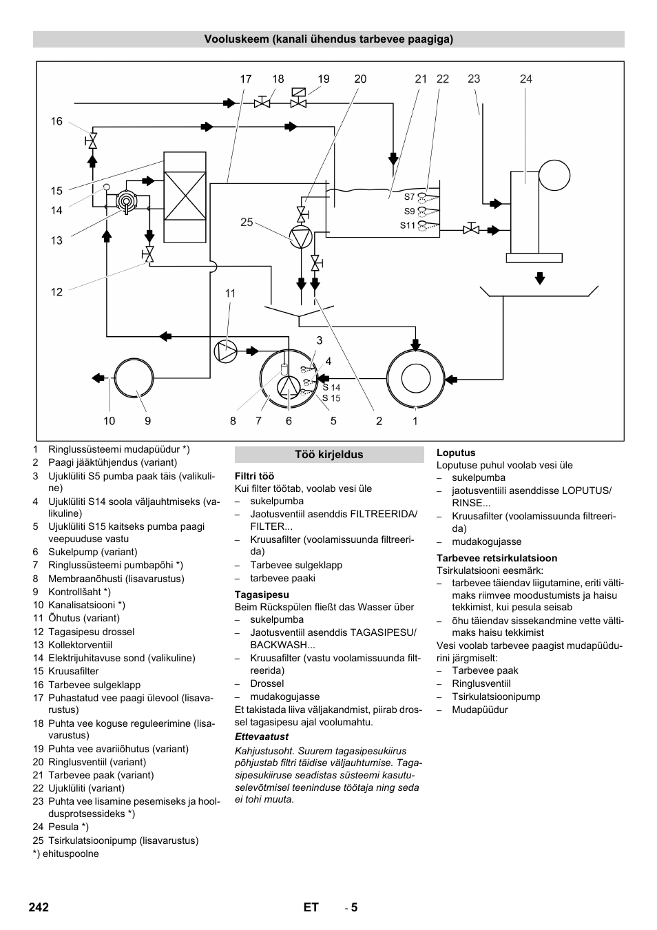 Karcher Système de recyclage des eaux usées WRP 16000 User Manual | Page 242 / 280