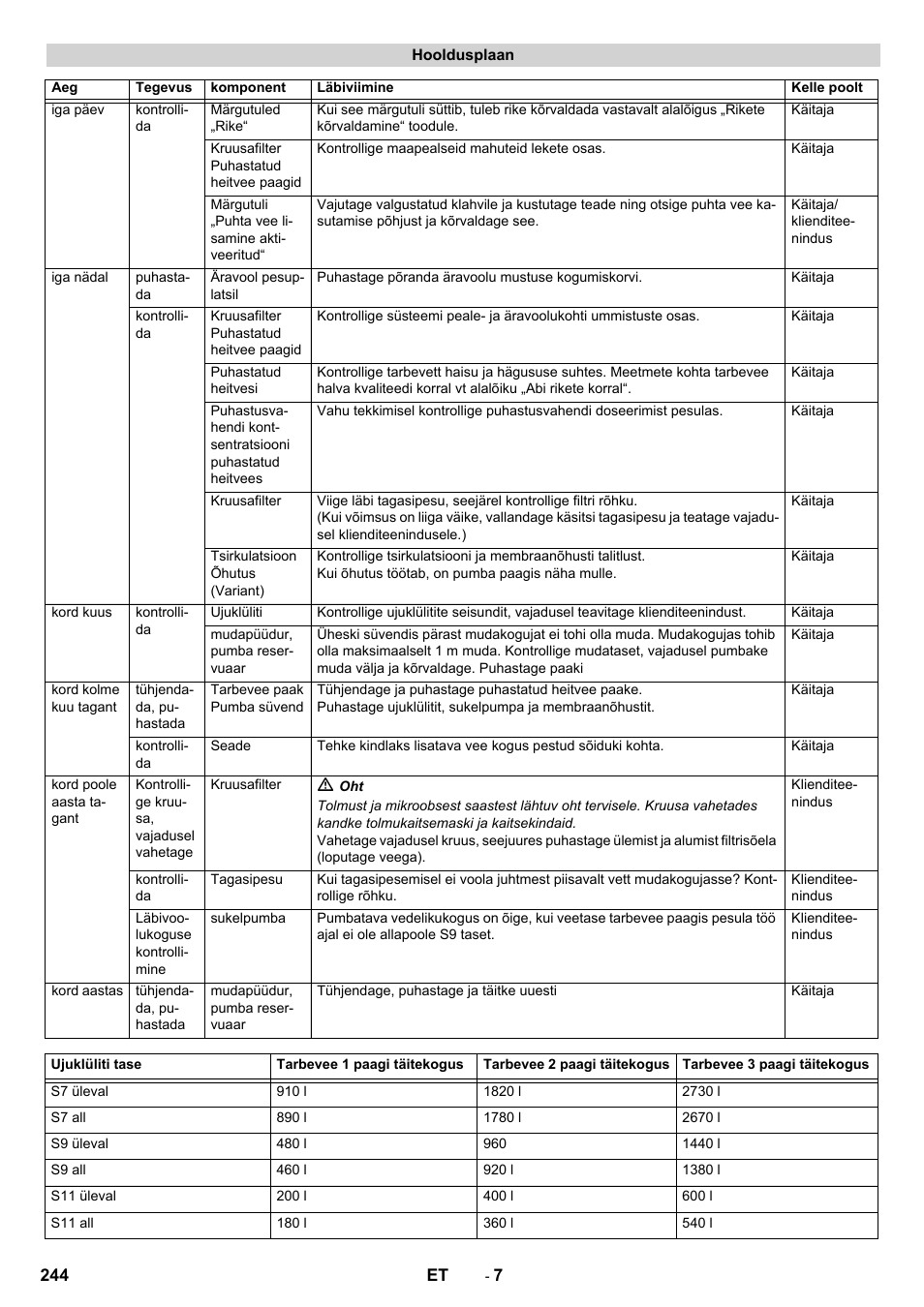 Karcher Système de recyclage des eaux usées WRP 16000 User Manual | Page 244 / 280