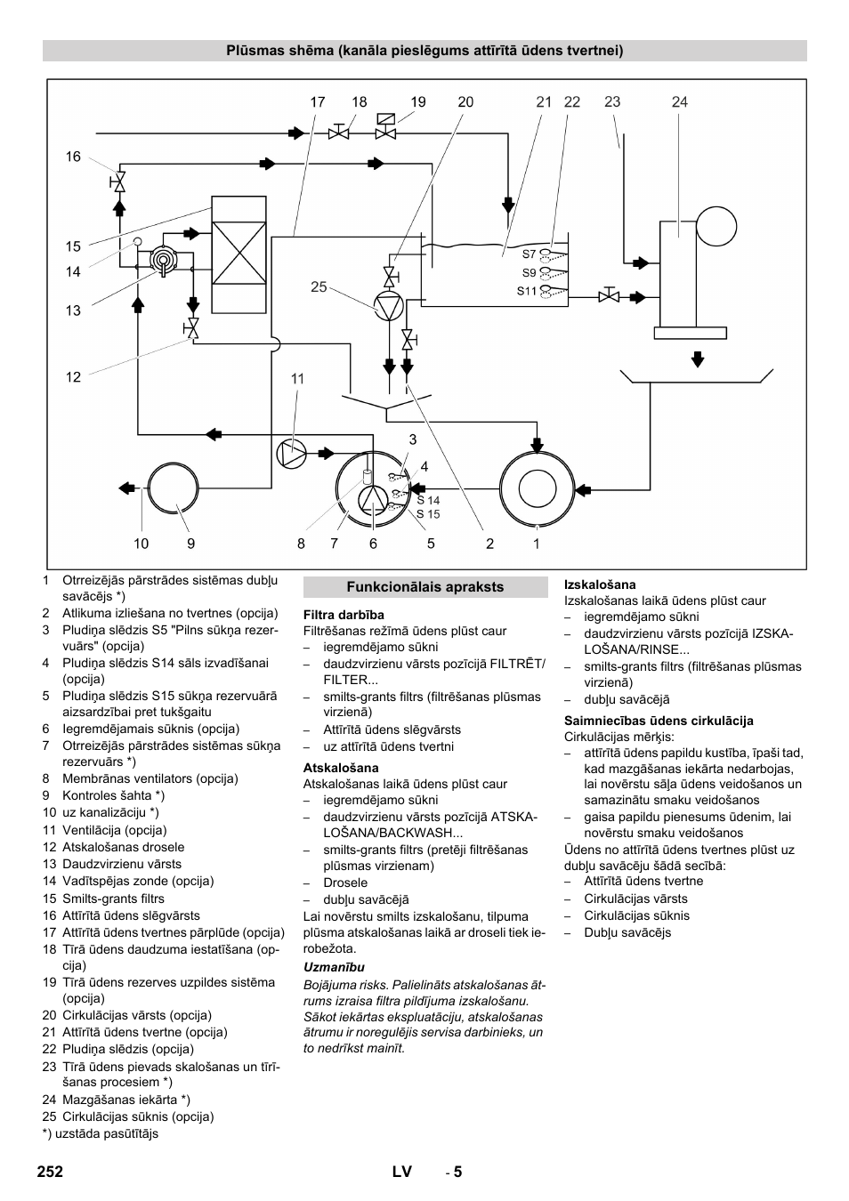 Karcher Système de recyclage des eaux usées WRP 16000 User Manual | Page 252 / 280