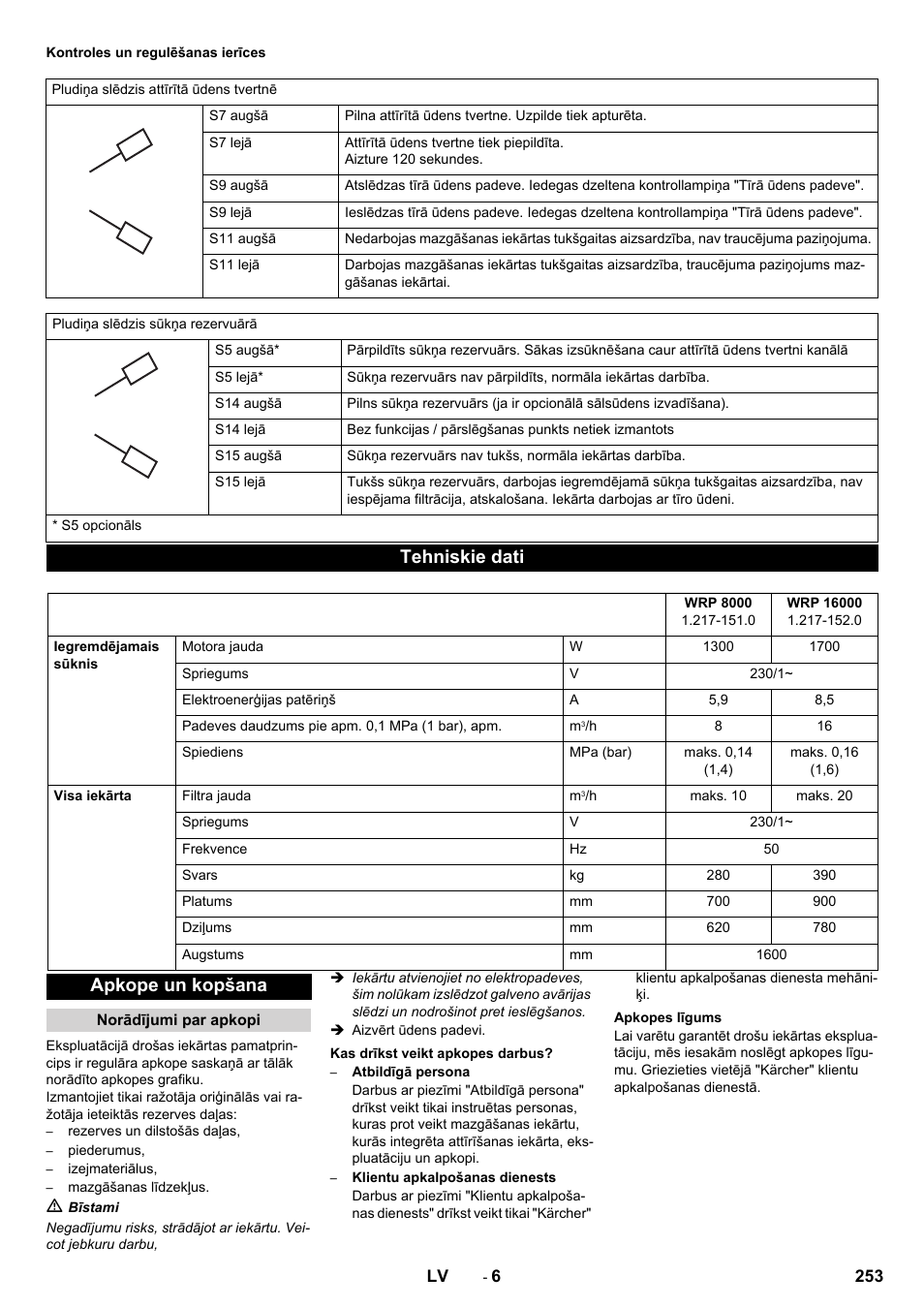 Tehniskie dati, Apkope un kopšana | Karcher Système de recyclage des eaux usées WRP 16000 User Manual | Page 253 / 280