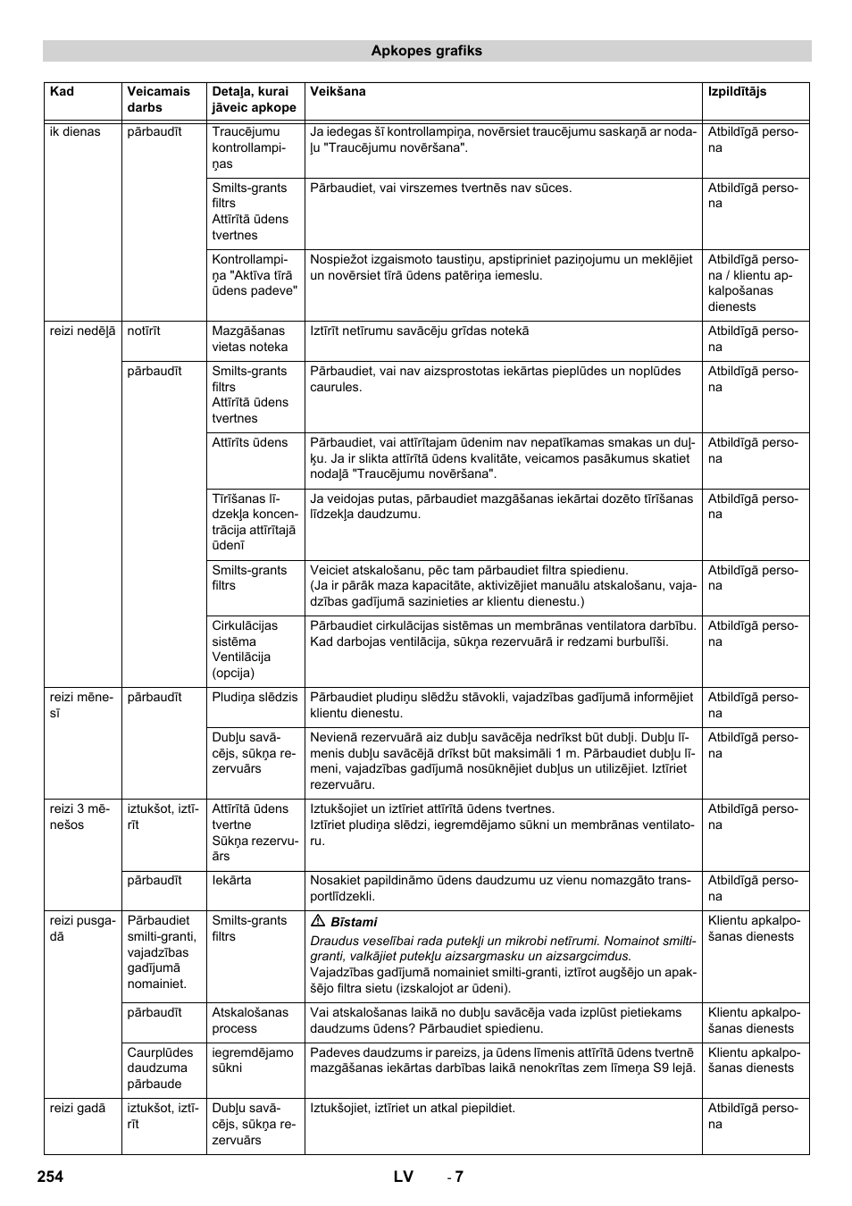 Karcher Système de recyclage des eaux usées WRP 16000 User Manual | Page 254 / 280