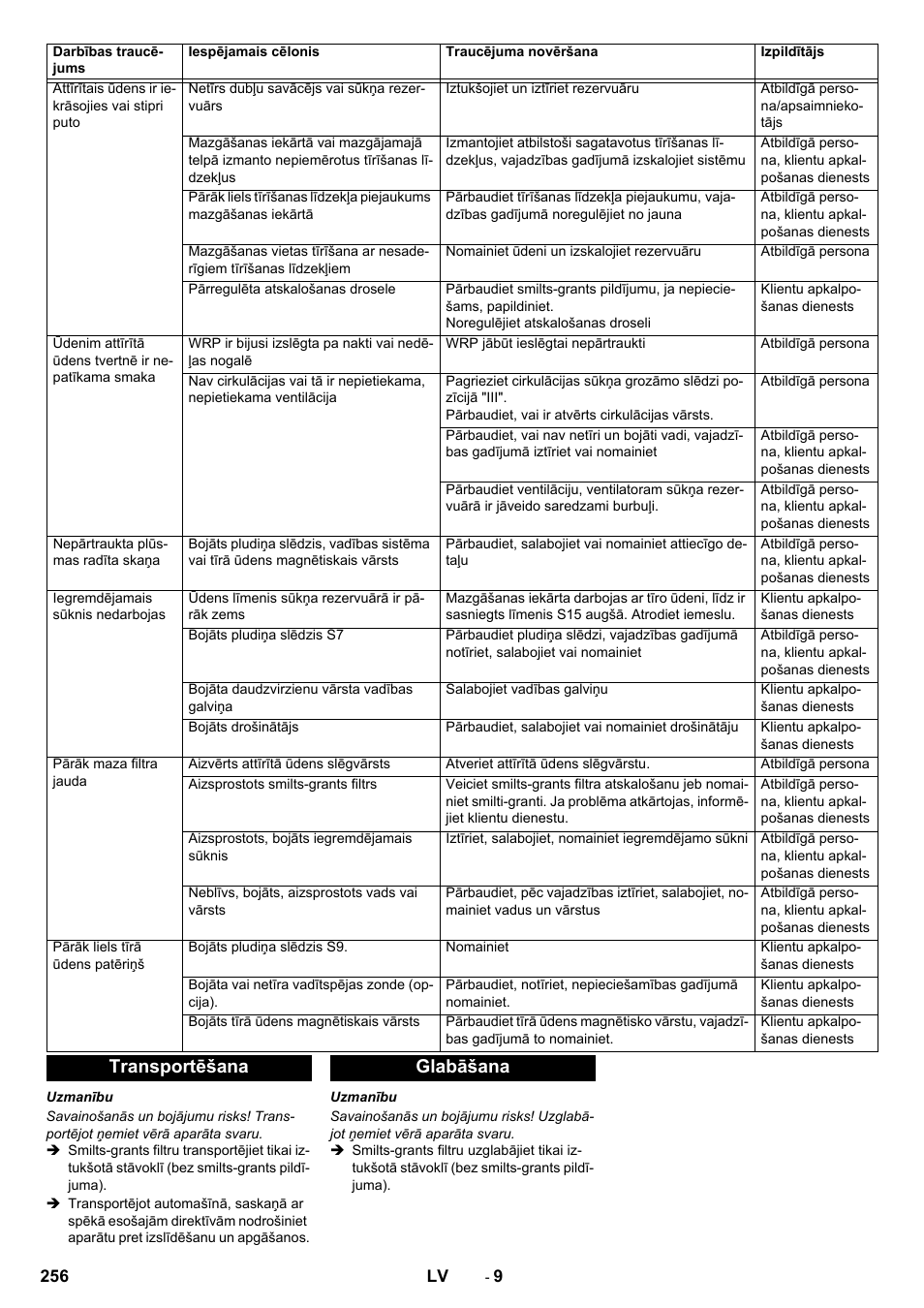 Transportēšana glabāšana | Karcher Système de recyclage des eaux usées WRP 16000 User Manual | Page 256 / 280