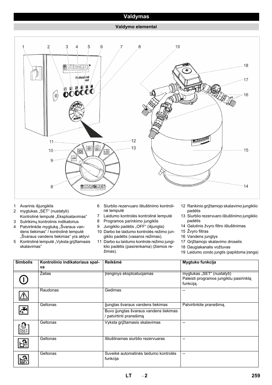 Valdymas | Karcher Système de recyclage des eaux usées WRP 16000 User Manual | Page 259 / 280