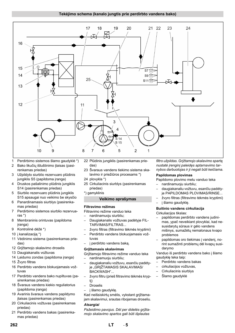 Karcher Système de recyclage des eaux usées WRP 16000 User Manual | Page 262 / 280