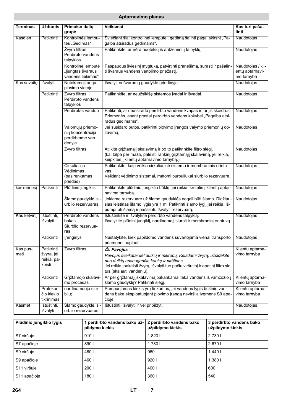 Karcher Système de recyclage des eaux usées WRP 16000 User Manual | Page 264 / 280