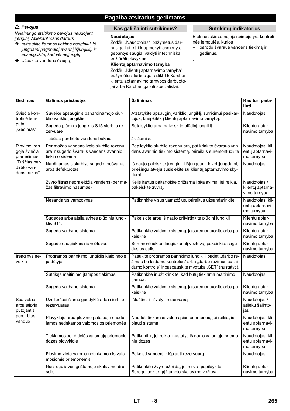 Pagalba atsiradus gedimams | Karcher Système de recyclage des eaux usées WRP 16000 User Manual | Page 265 / 280