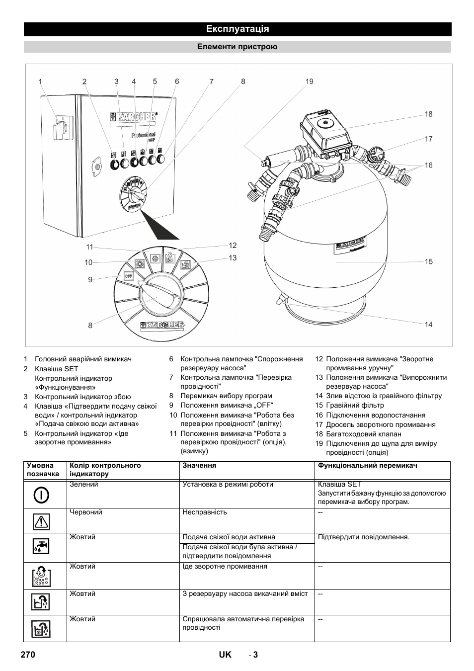 Експлуатація | Karcher Système de recyclage des eaux usées WRP 16000 User Manual | Page 270 / 280