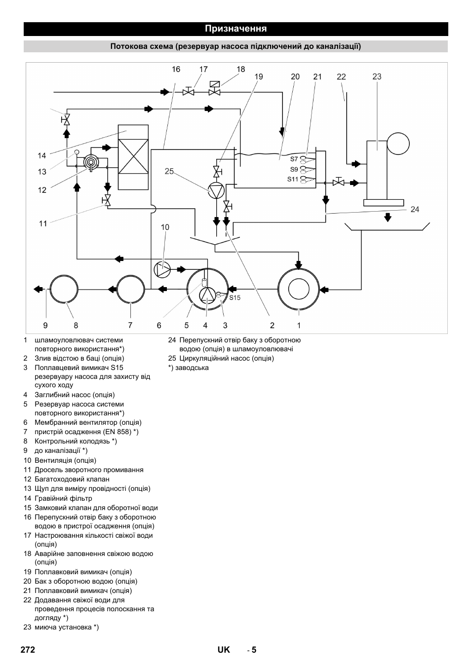 Призначення | Karcher Système de recyclage des eaux usées WRP 16000 User Manual | Page 272 / 280