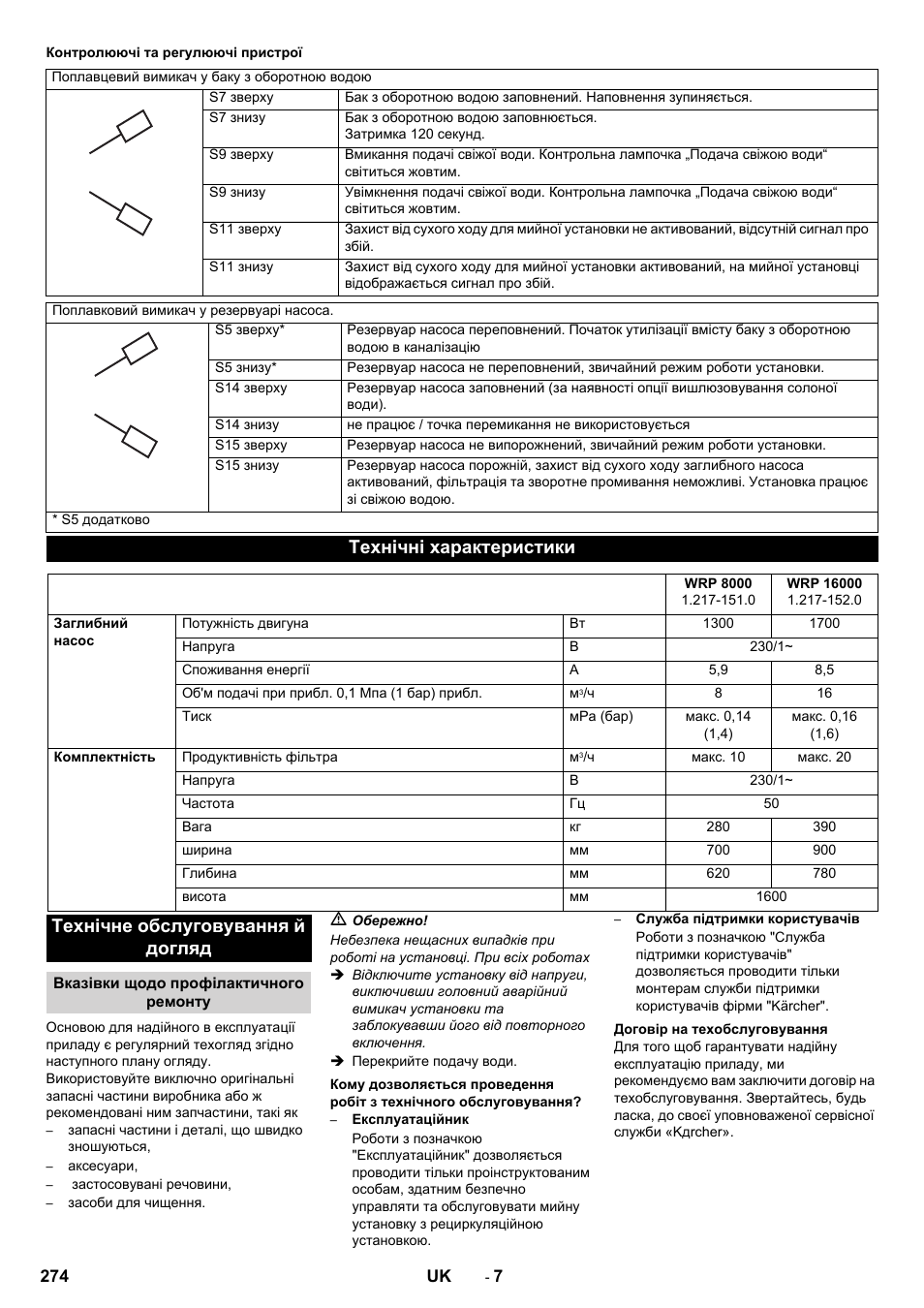 Технічні характеристики, Технічне обслуговування й догляд | Karcher Système de recyclage des eaux usées WRP 16000 User Manual | Page 274 / 280