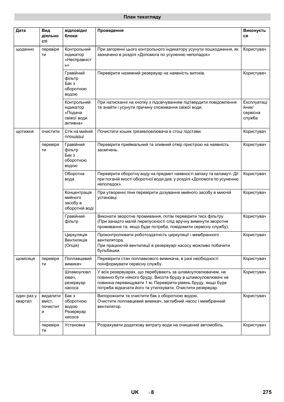 Karcher Système de recyclage des eaux usées WRP 16000 User Manual | Page 275 / 280