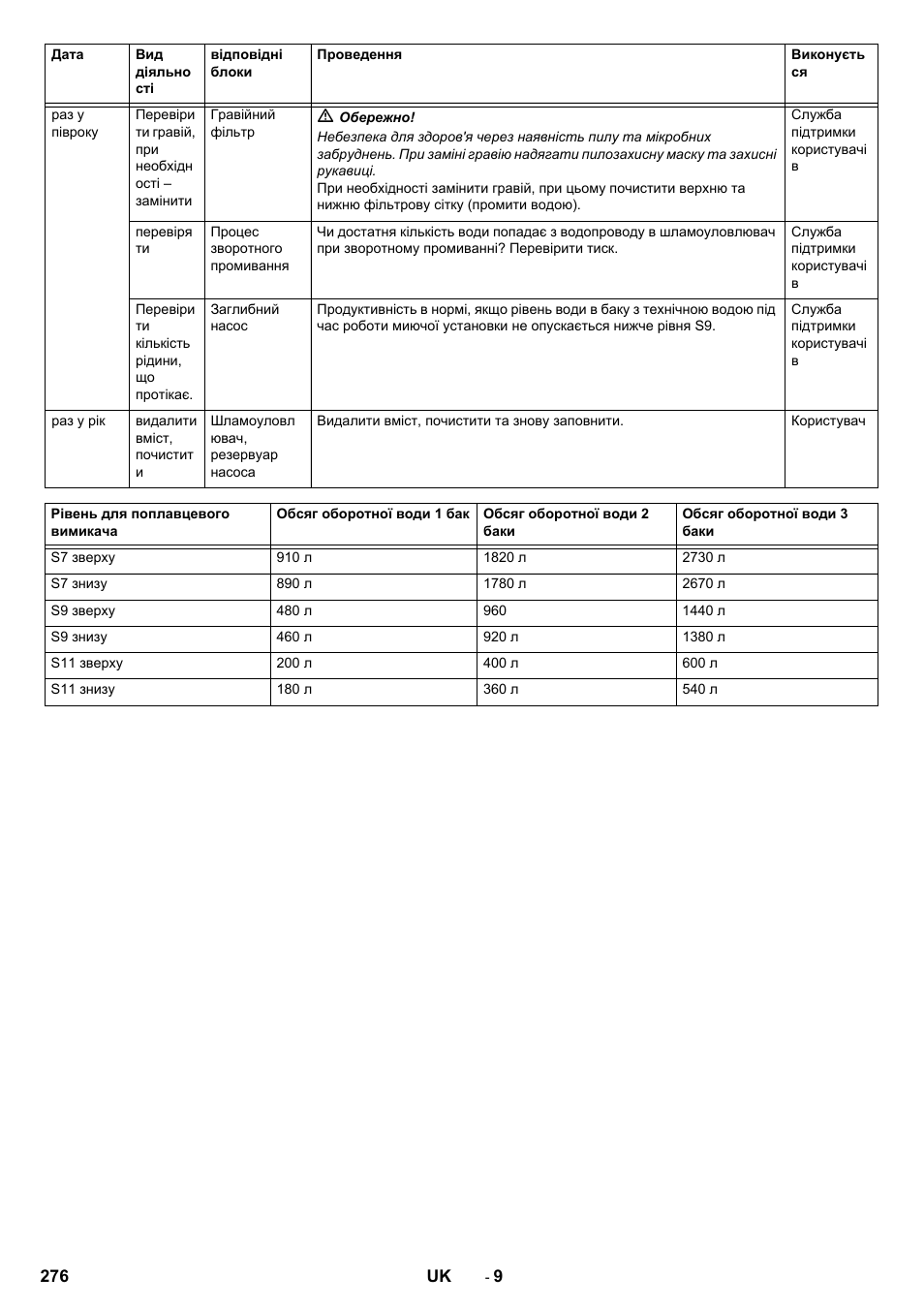 Karcher Système de recyclage des eaux usées WRP 16000 User Manual | Page 276 / 280