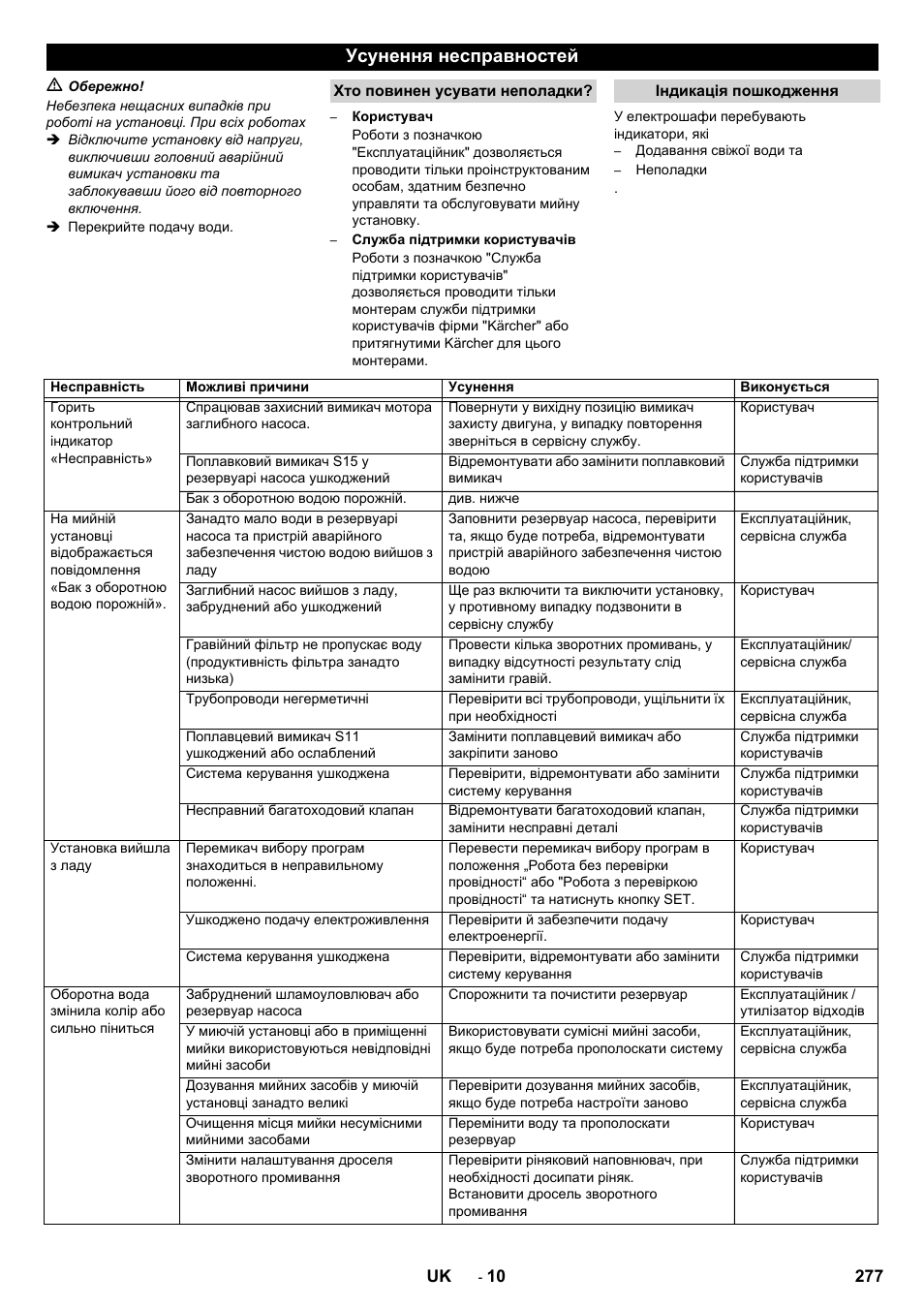 Усунення несправностей | Karcher Système de recyclage des eaux usées WRP 16000 User Manual | Page 277 / 280