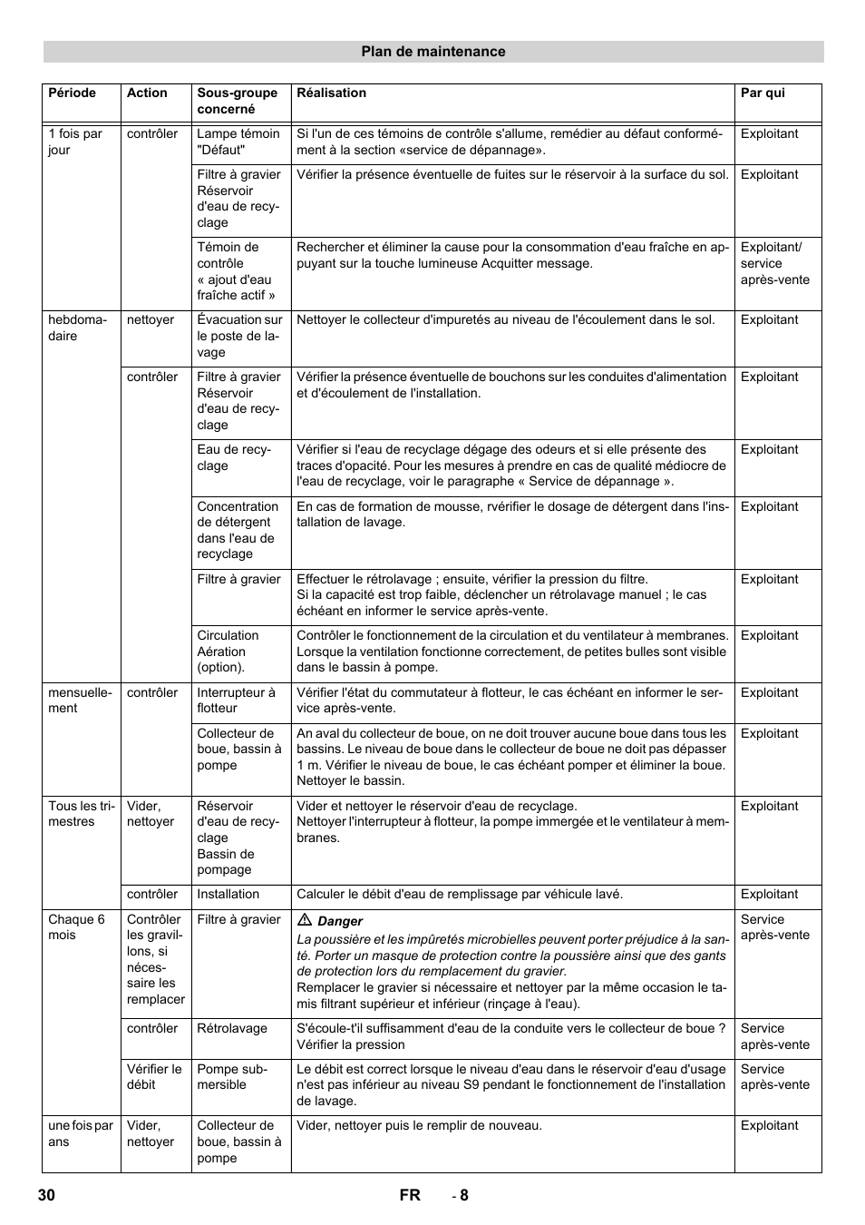 Karcher Système de recyclage des eaux usées WRP 16000 User Manual | Page 30 / 280