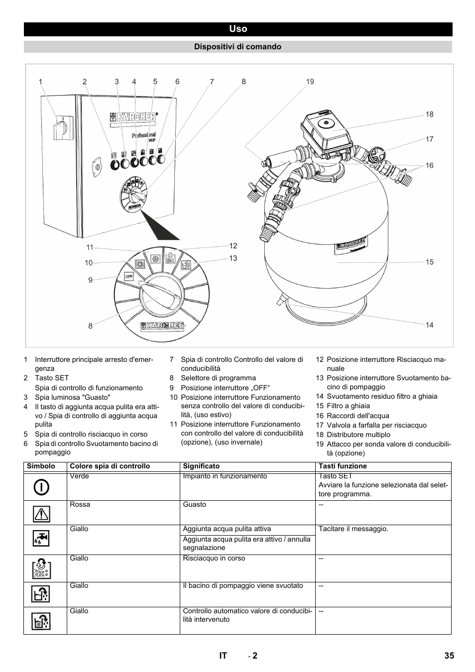 Karcher Système de recyclage des eaux usées WRP 16000 User Manual | Page 35 / 280