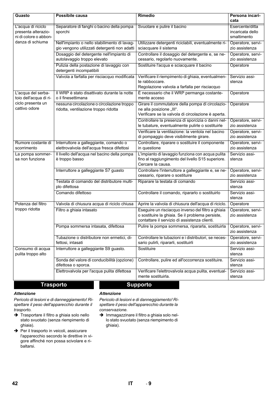 Trasporto supporto | Karcher Système de recyclage des eaux usées WRP 16000 User Manual | Page 42 / 280