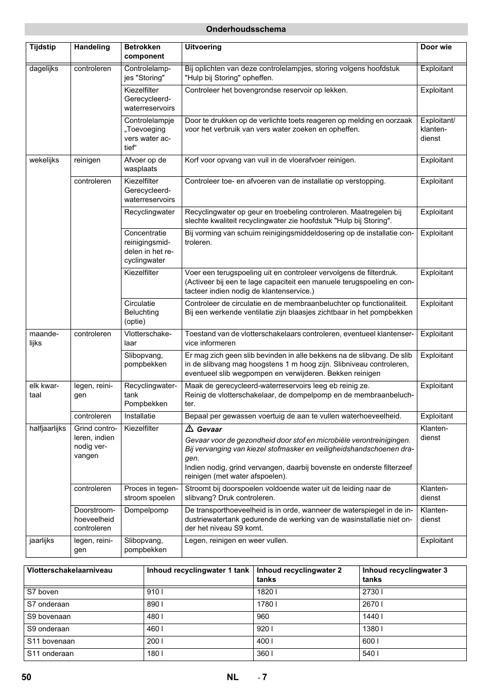 Karcher Système de recyclage des eaux usées WRP 16000 User Manual | Page 50 / 280