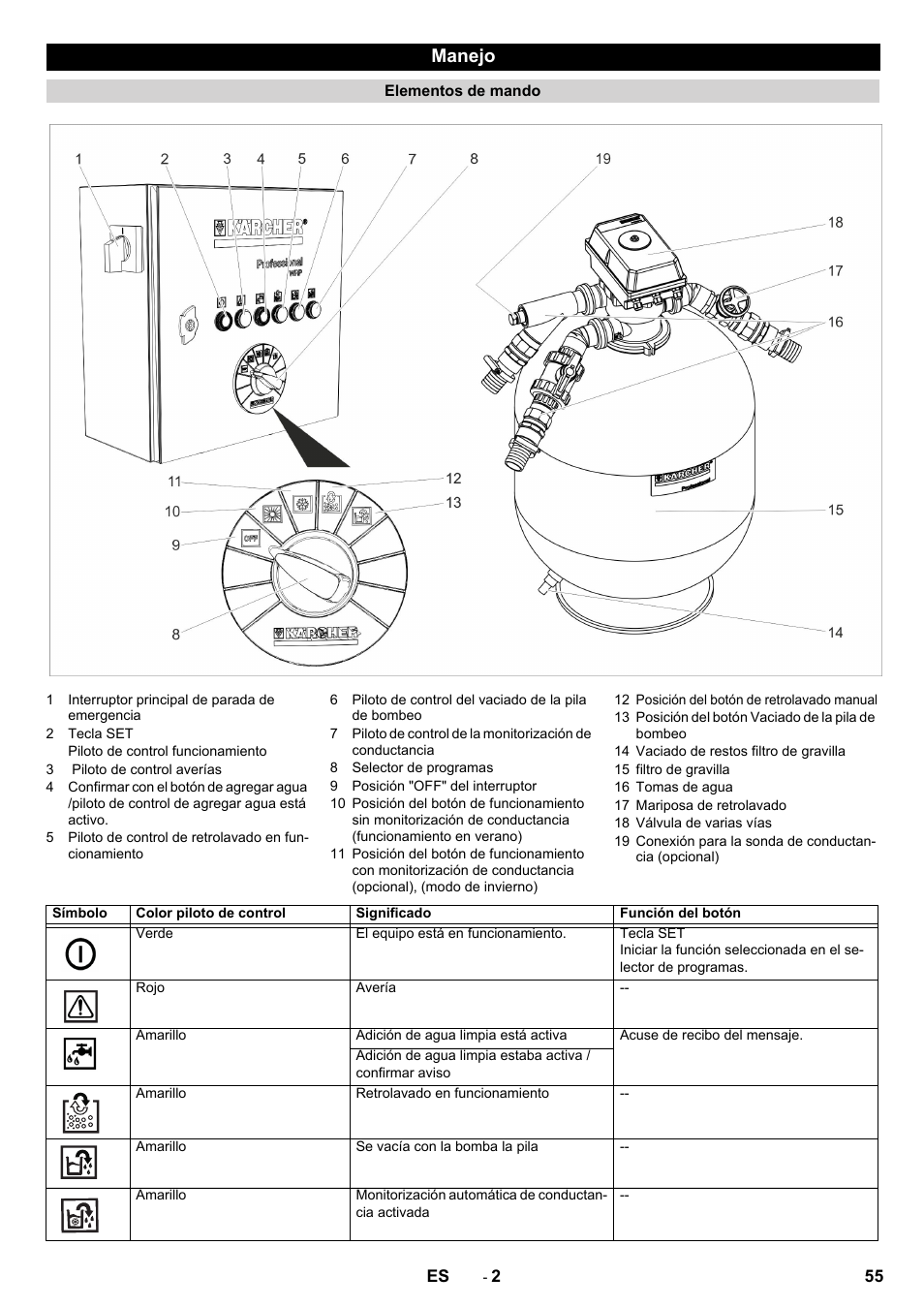 Manejo | Karcher Système de recyclage des eaux usées WRP 16000 User Manual | Page 55 / 280