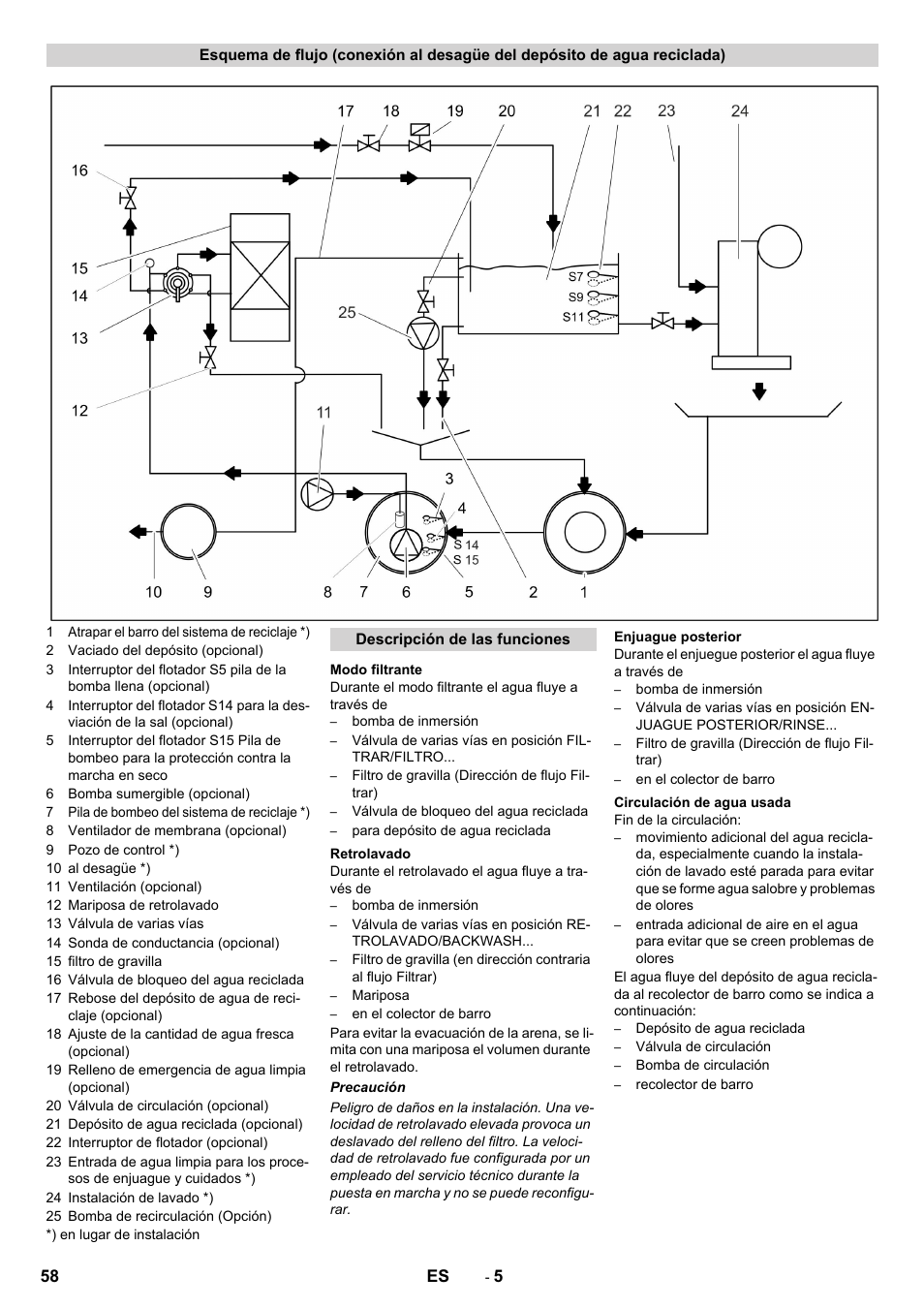 Karcher Système de recyclage des eaux usées WRP 16000 User Manual | Page 58 / 280