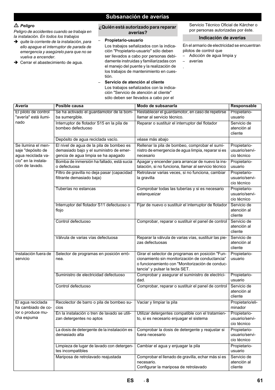 Subsanación de averías | Karcher Système de recyclage des eaux usées WRP 16000 User Manual | Page 61 / 280