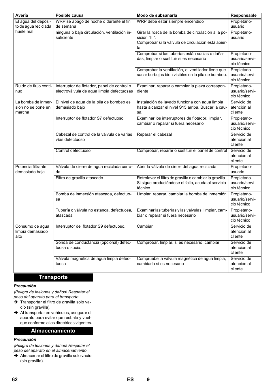 Transporte almacenamiento | Karcher Système de recyclage des eaux usées WRP 16000 User Manual | Page 62 / 280