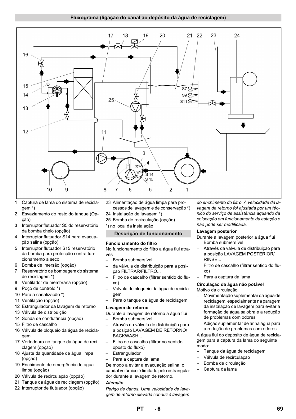 Karcher Système de recyclage des eaux usées WRP 16000 User Manual | Page 69 / 280