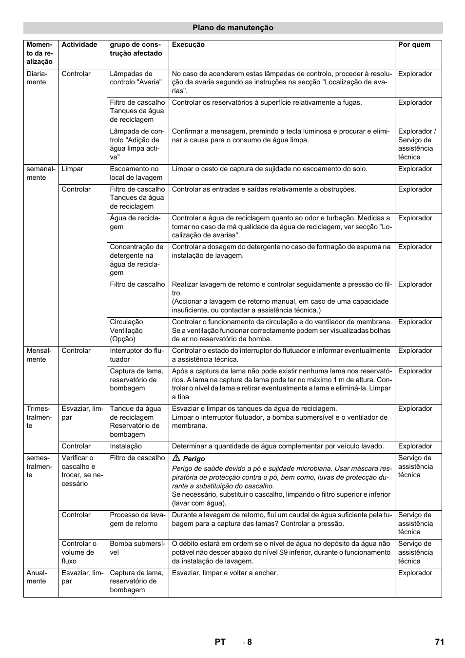 Karcher Système de recyclage des eaux usées WRP 16000 User Manual | Page 71 / 280