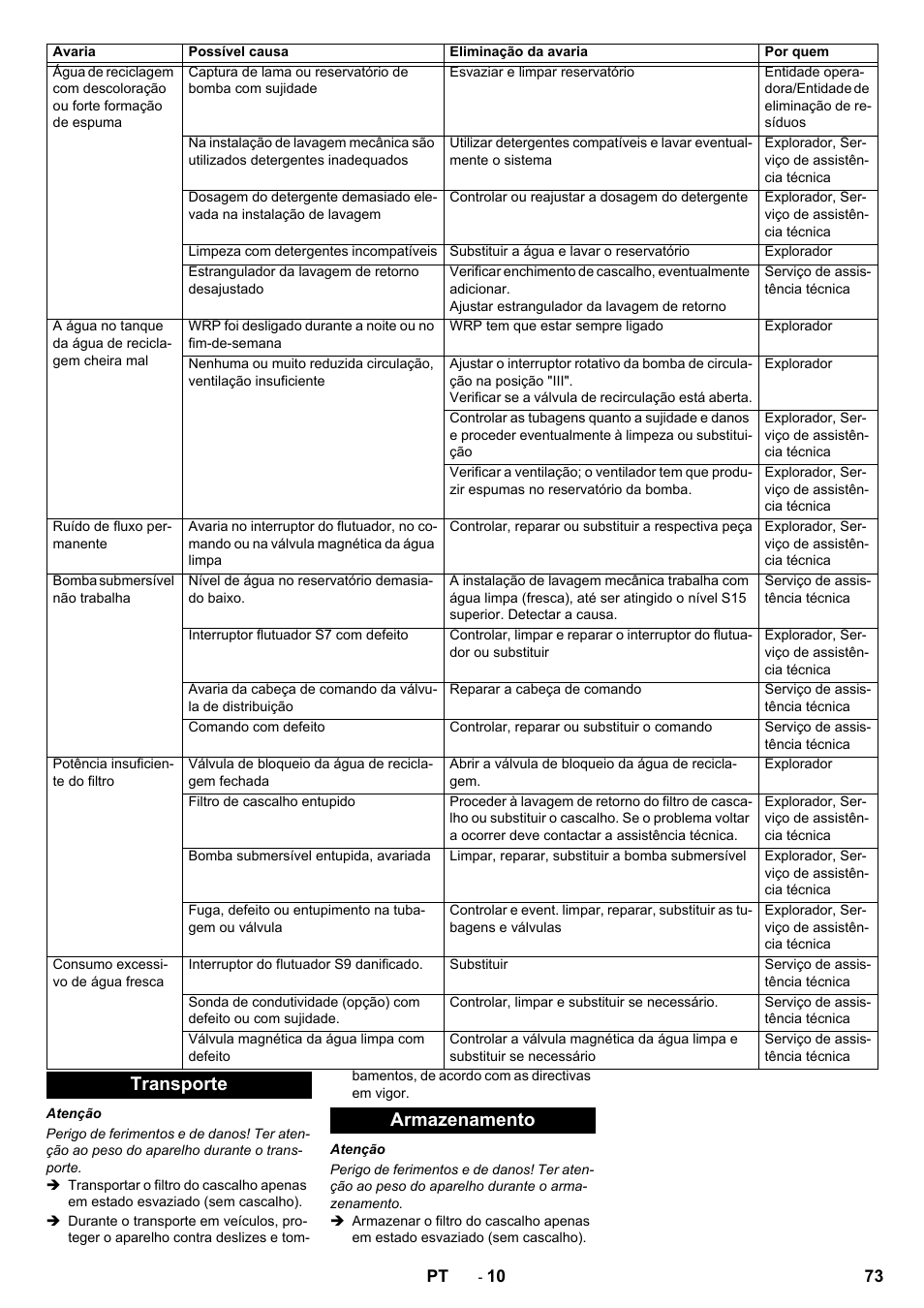 Transporte armazenamento | Karcher Système de recyclage des eaux usées WRP 16000 User Manual | Page 73 / 280