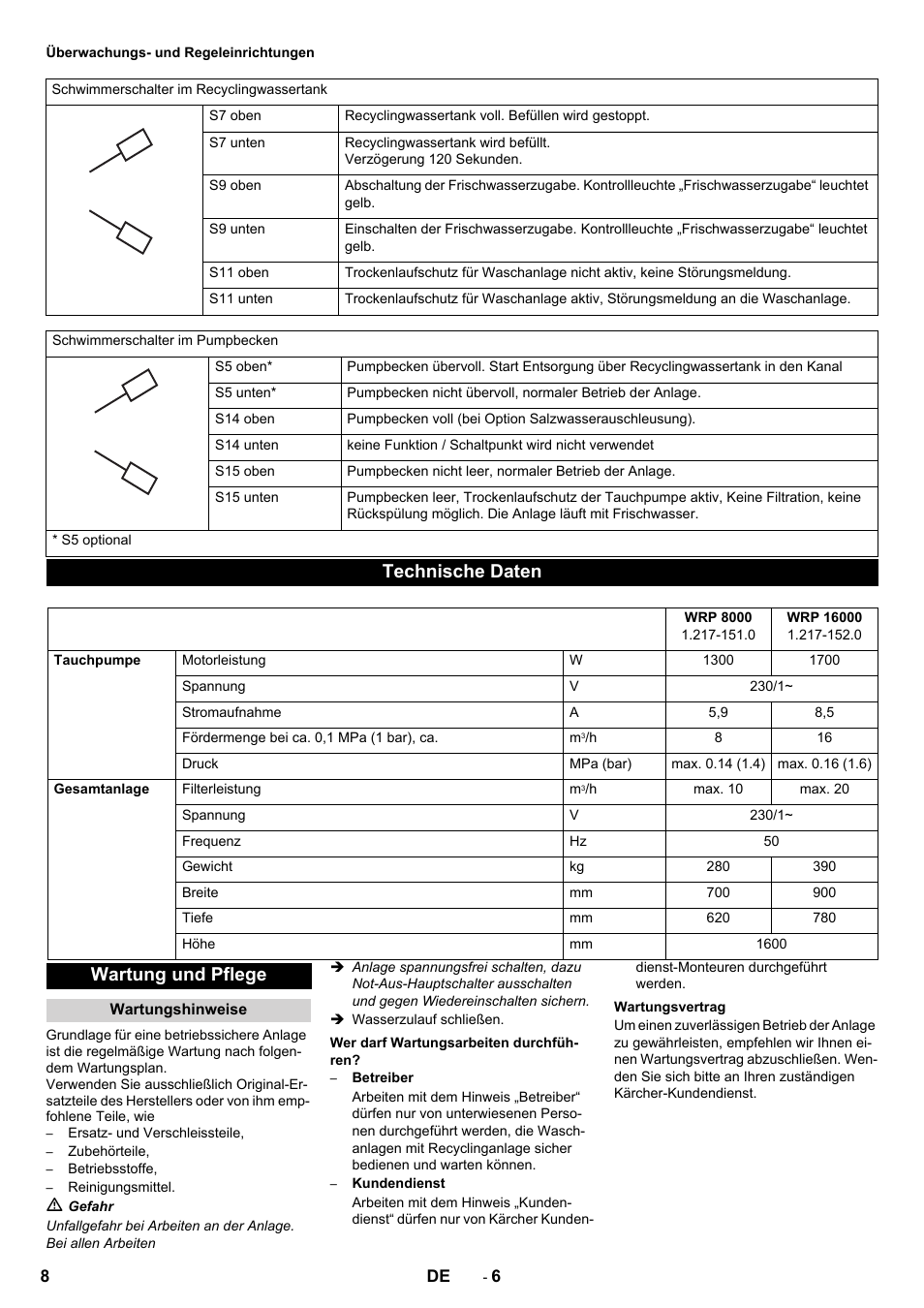 Technische daten, Wartung und pflege | Karcher Système de recyclage des eaux usées WRP 16000 User Manual | Page 8 / 280