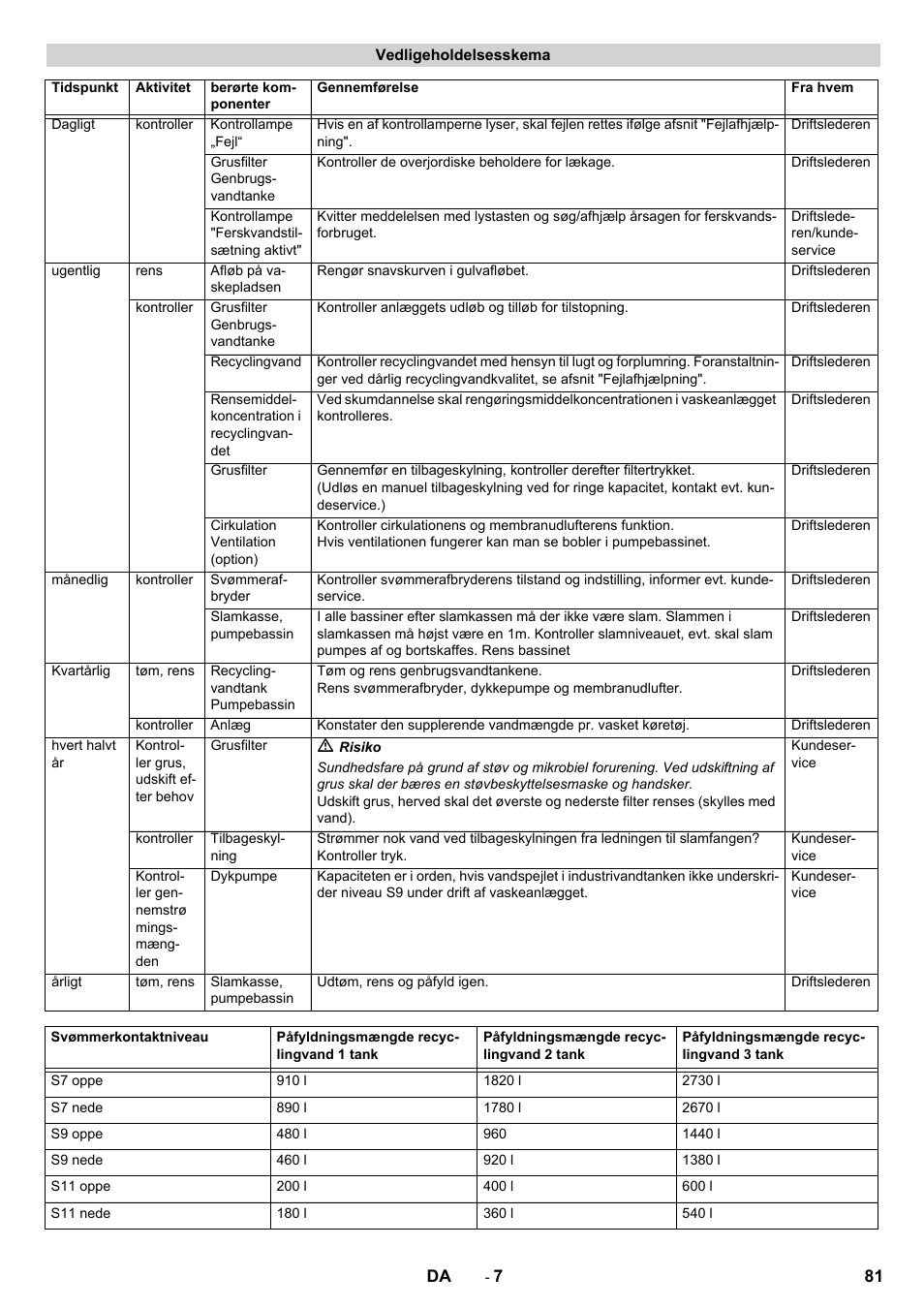 Karcher Système de recyclage des eaux usées WRP 16000 User Manual | Page 81 / 280