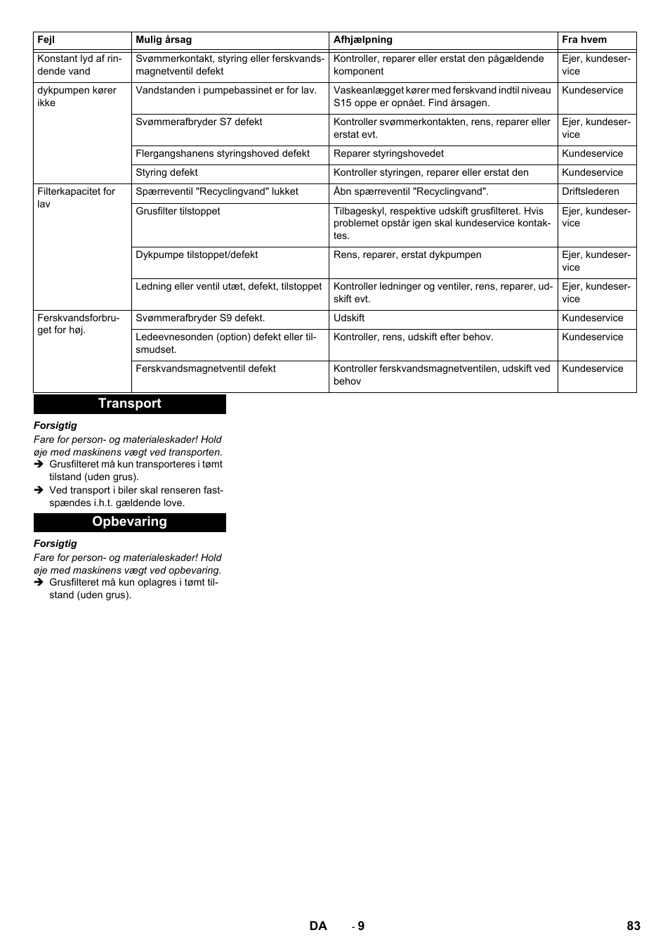 Transport opbevaring | Karcher Système de recyclage des eaux usées WRP 16000 User Manual | Page 83 / 280