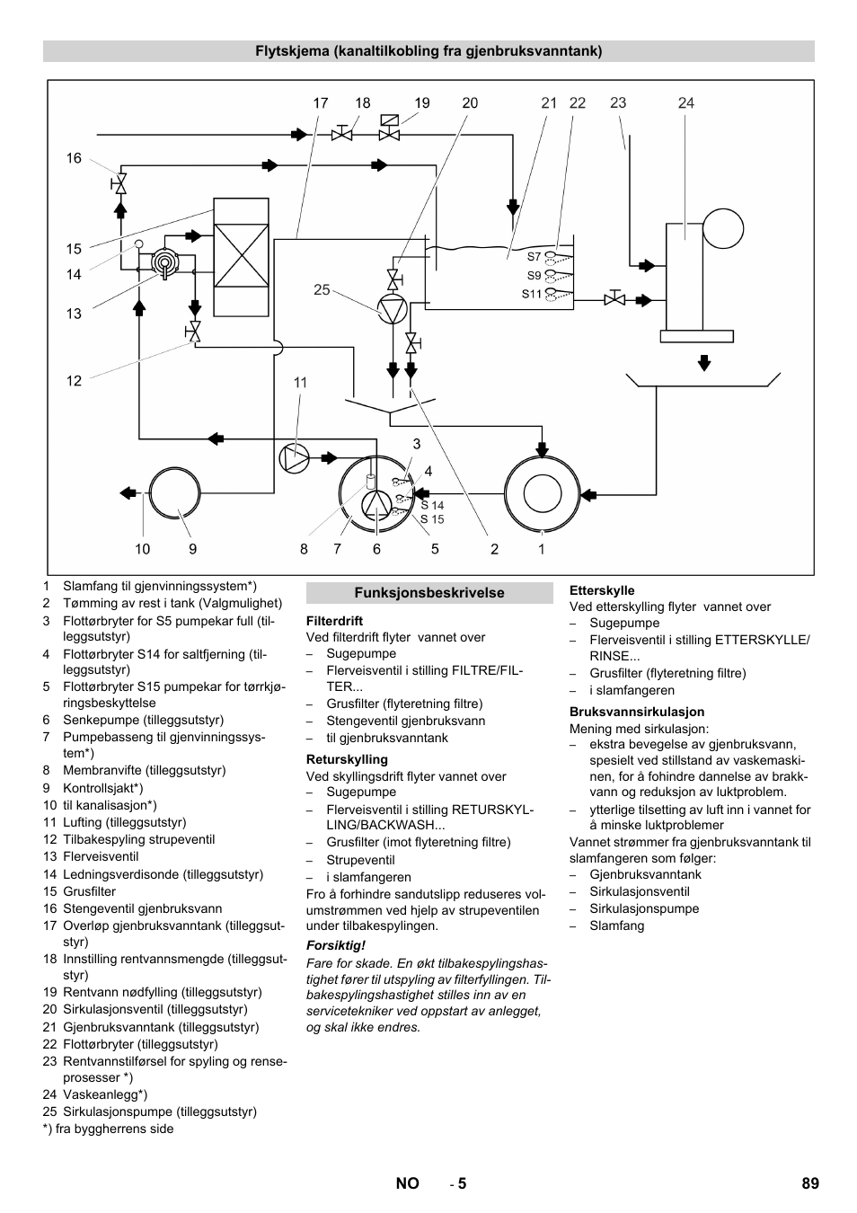 Karcher Système de recyclage des eaux usées WRP 16000 User Manual | Page 89 / 280